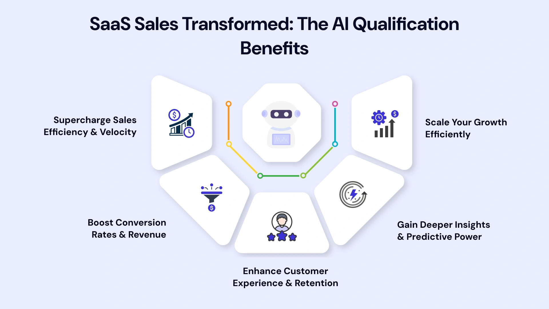 SaaS sales Transformed the ai qualification benefits