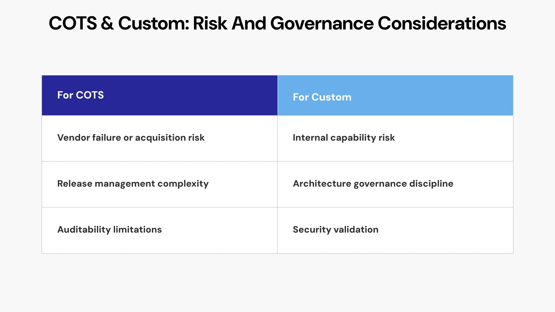 COTS & Custom: Governance Considerations