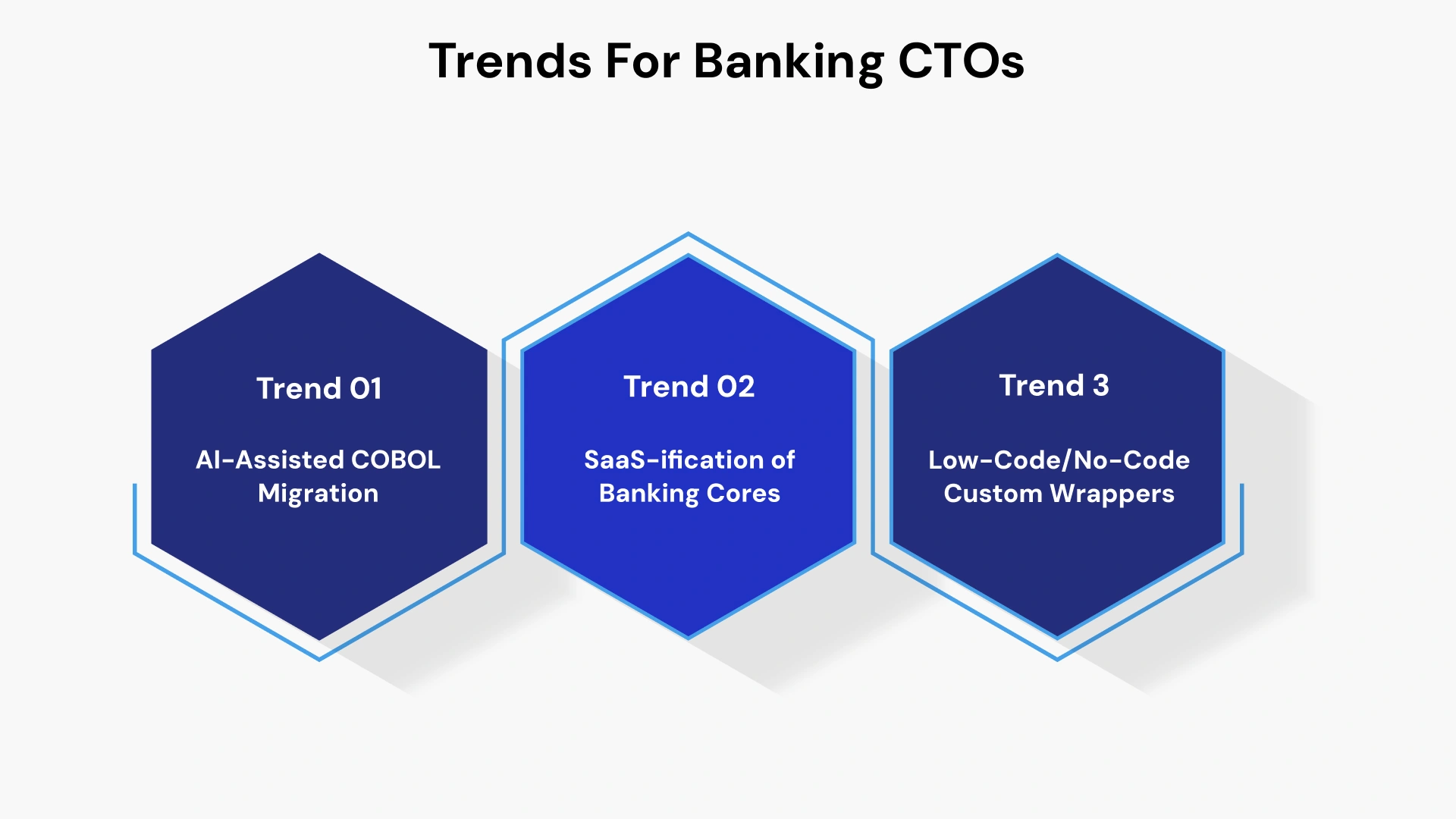 Trend Insights for Banking CTOs