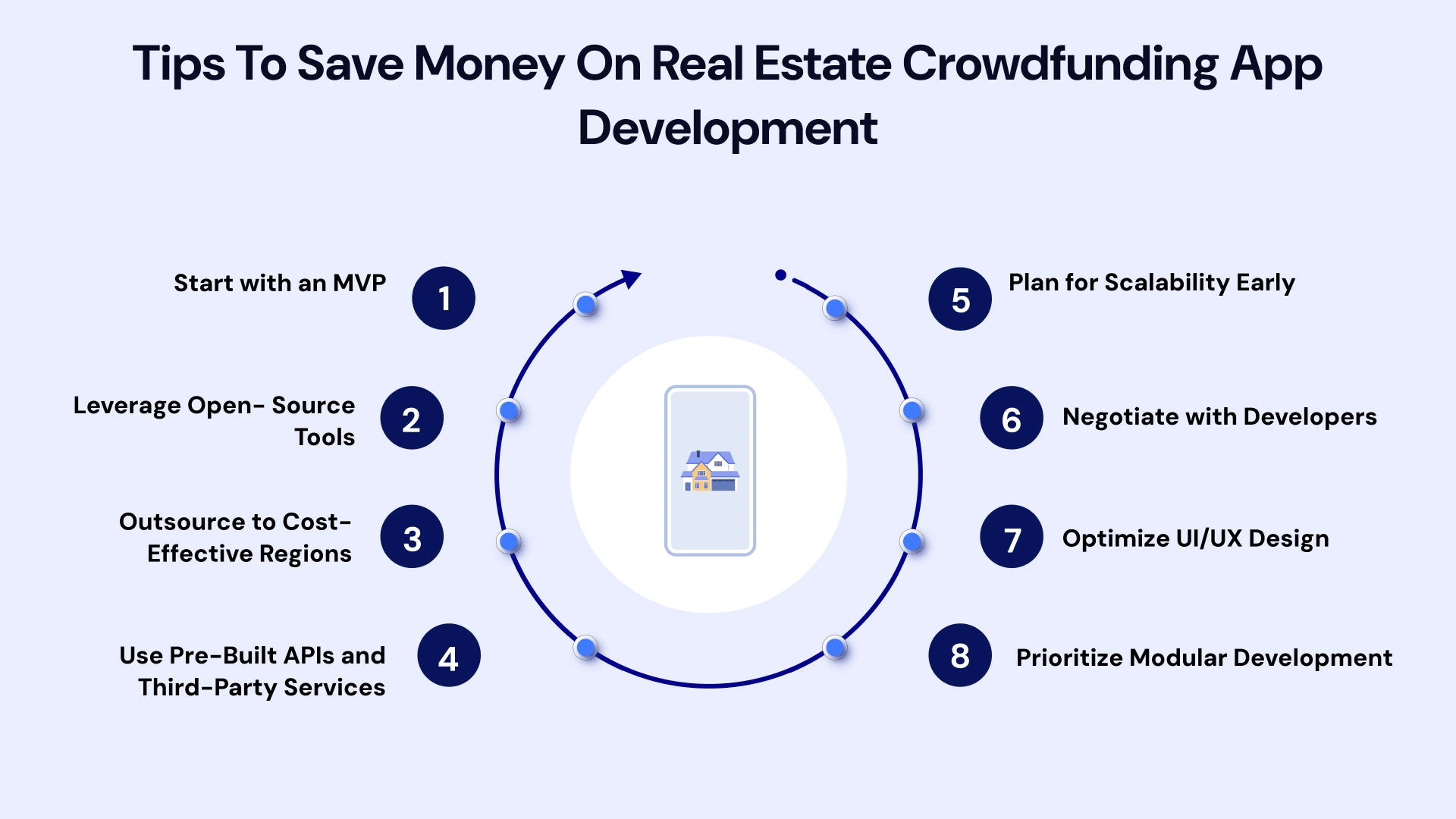 Tips to save money on real estate crowdfunding app development