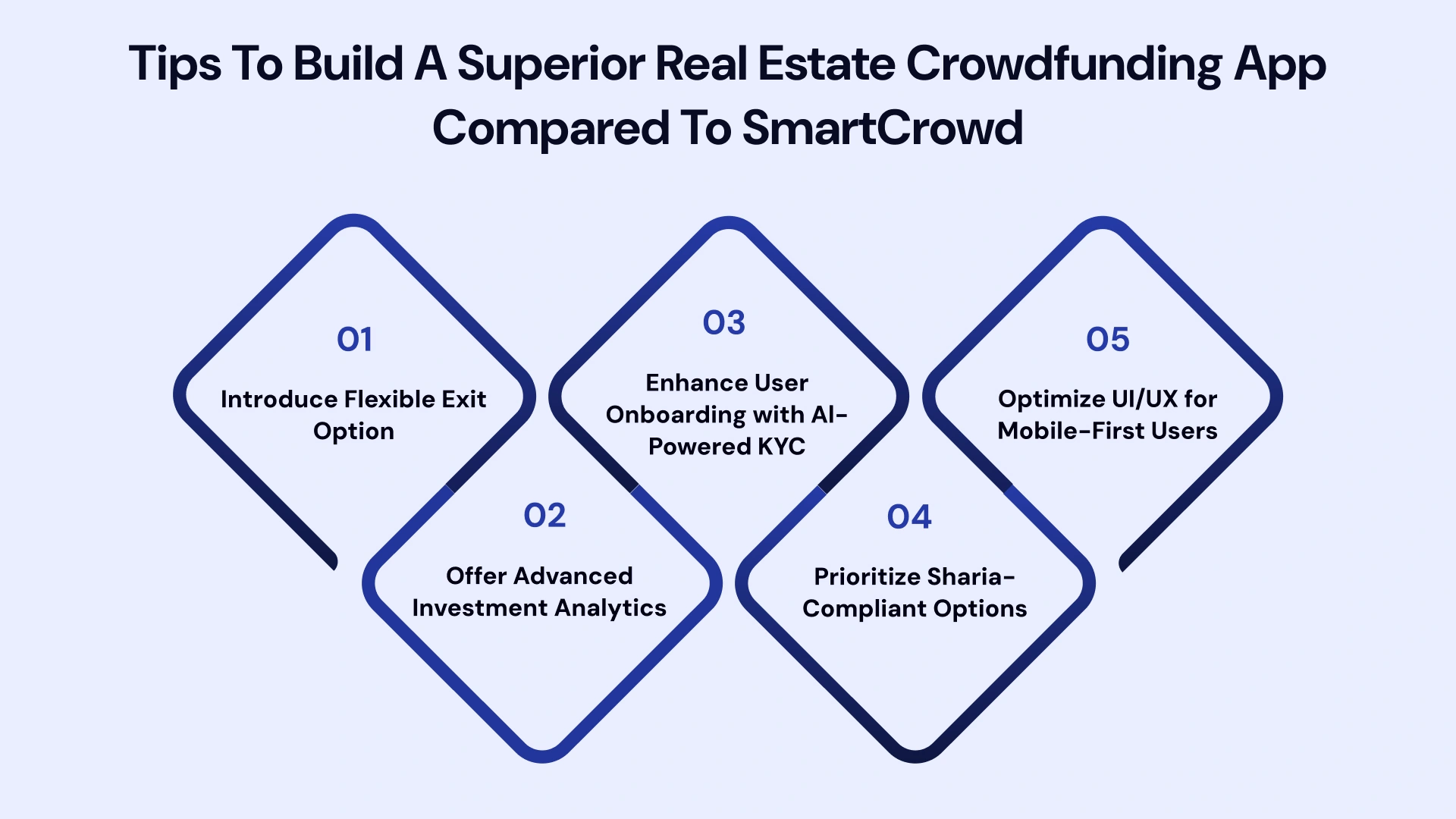Tips to build a superior real estate crowdfunding app compared to smartcrowd