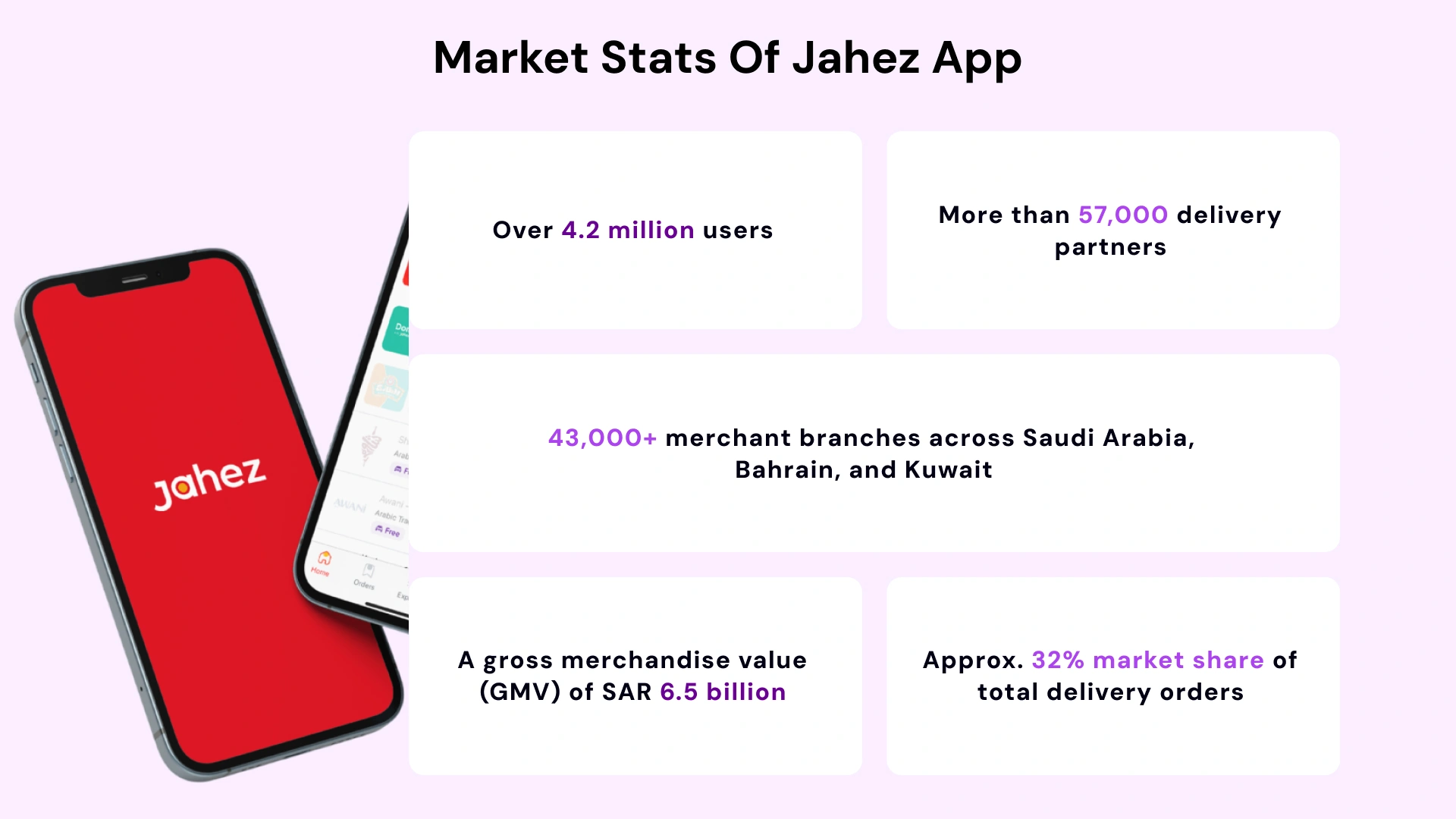 Market Stats Of Jahez App