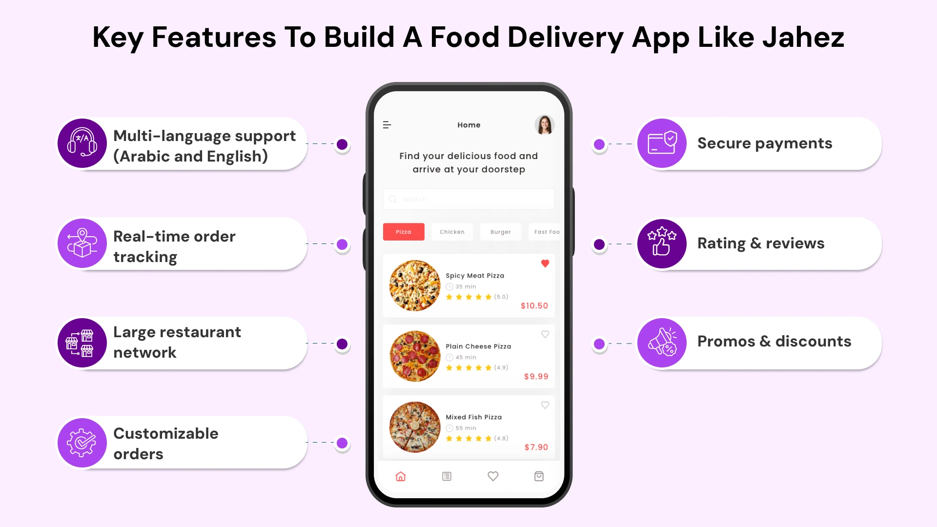 Key Features to build a Food Delivery App Like Jahez