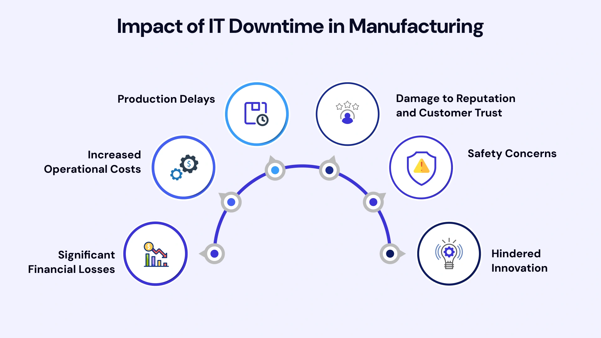 Impact of IT downtime in manufacturing