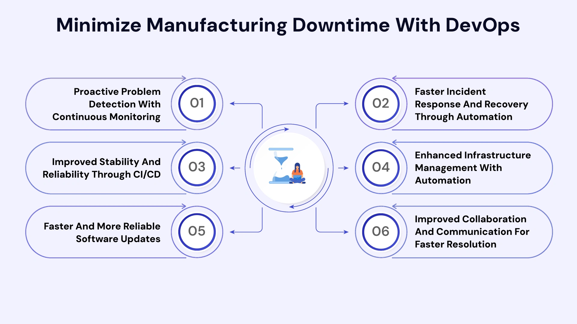 Minimize manufacturing downtime with devops