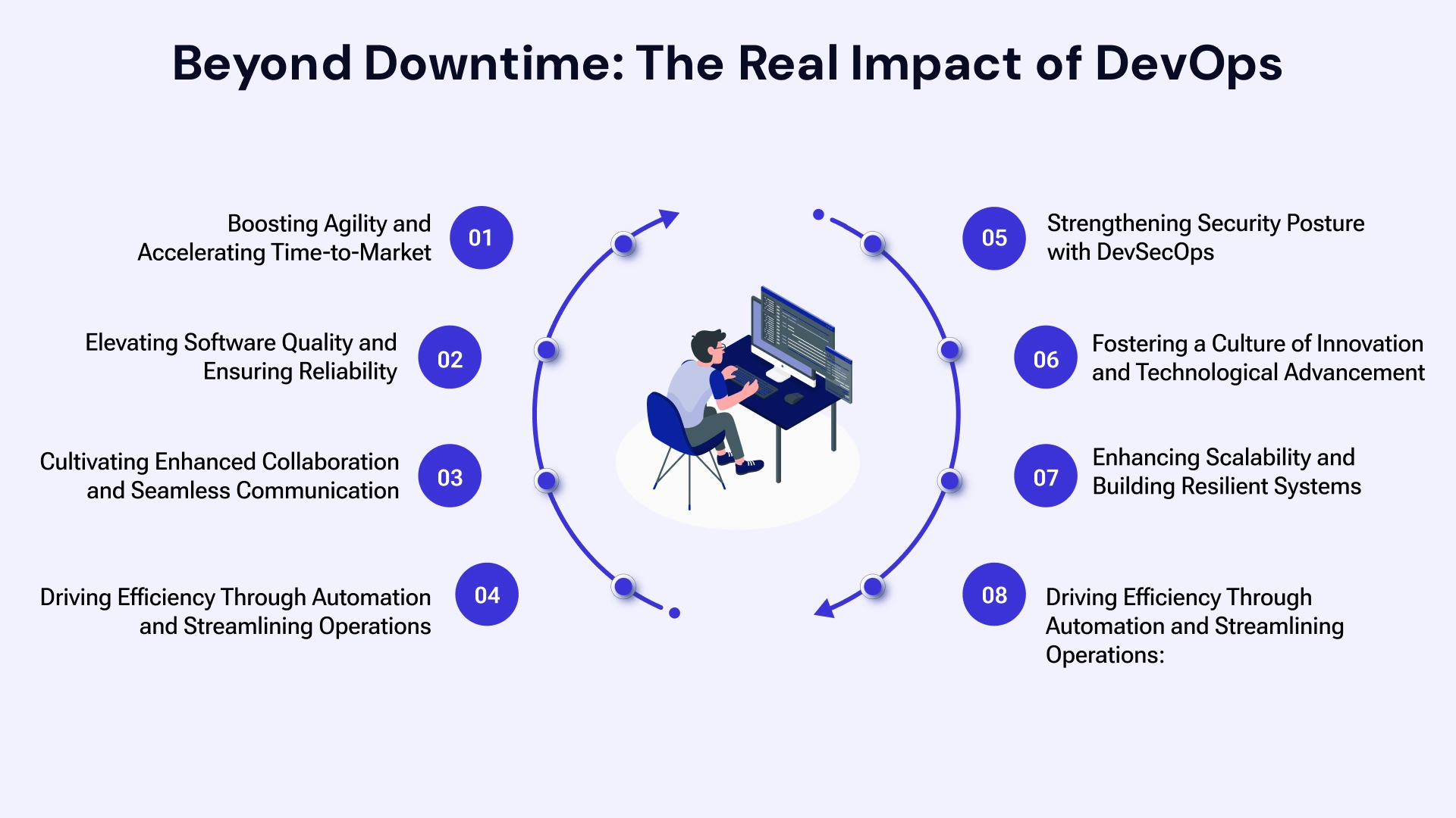 Beyond downtime the real impact of devops