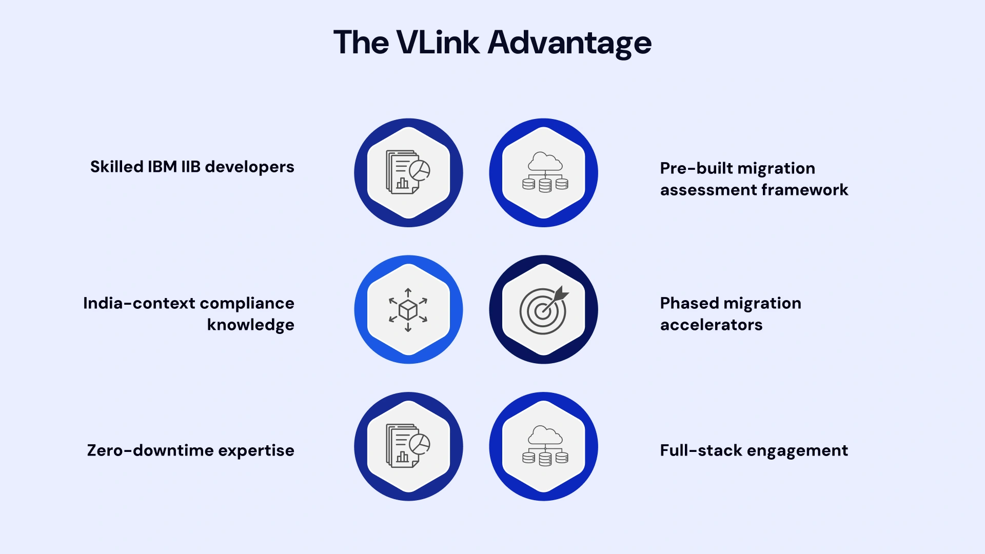 VLink Advantage