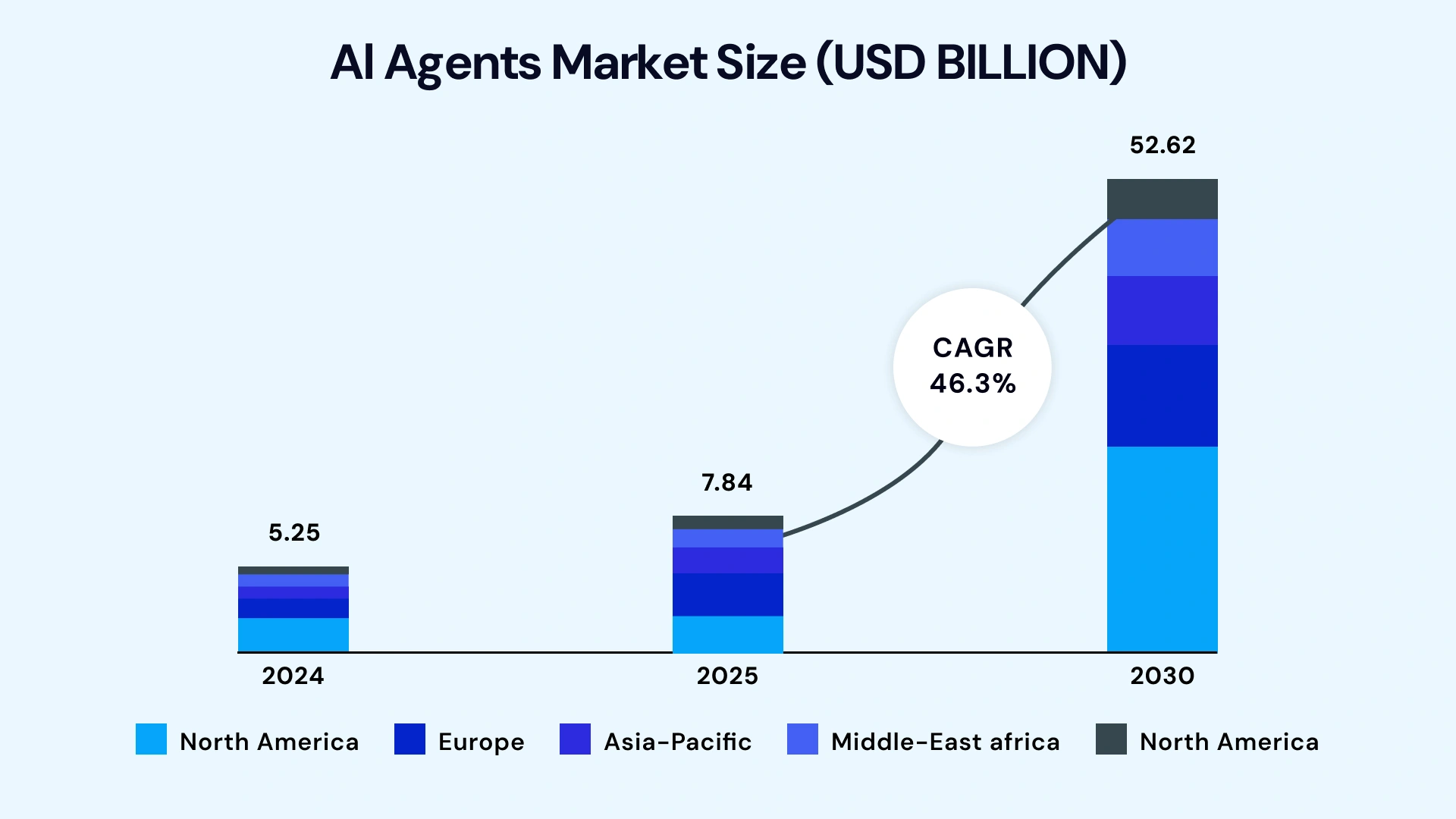 Ai Agents Market Size