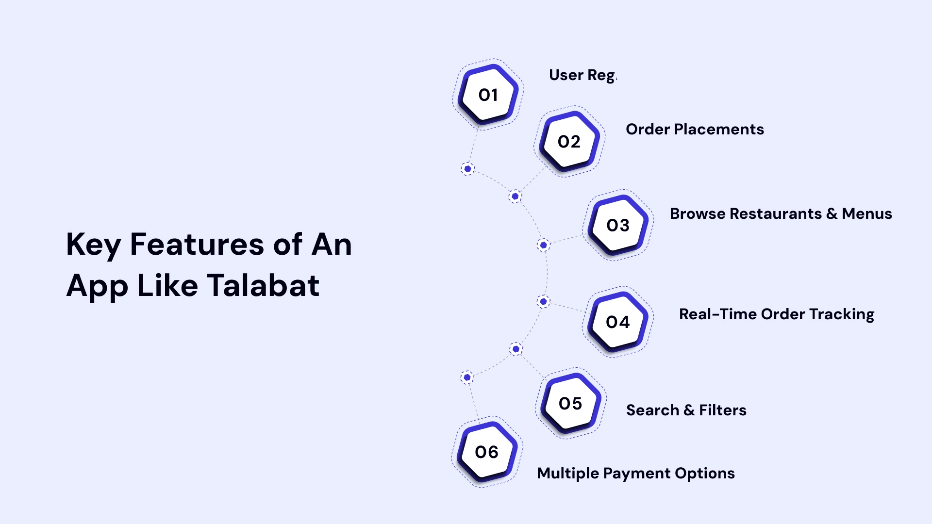 Key features of an app like talabat