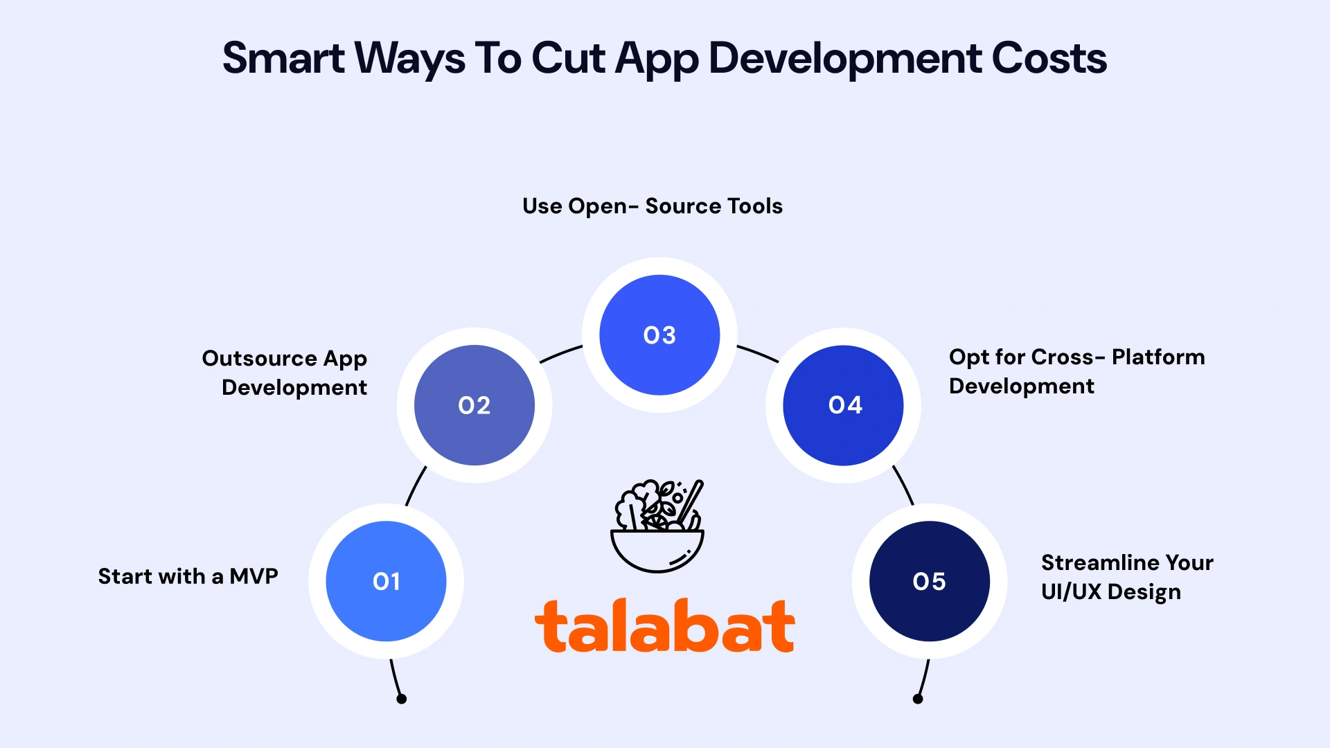 Smart ways to cut app development costs