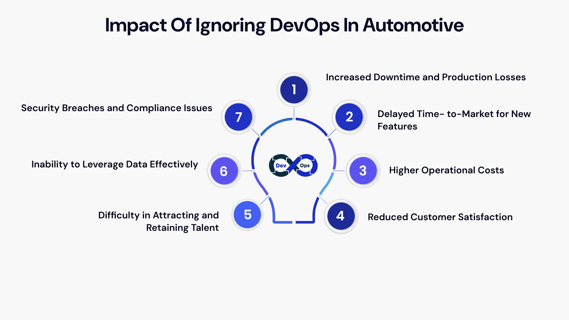 Impact of ignoring devops in automotive