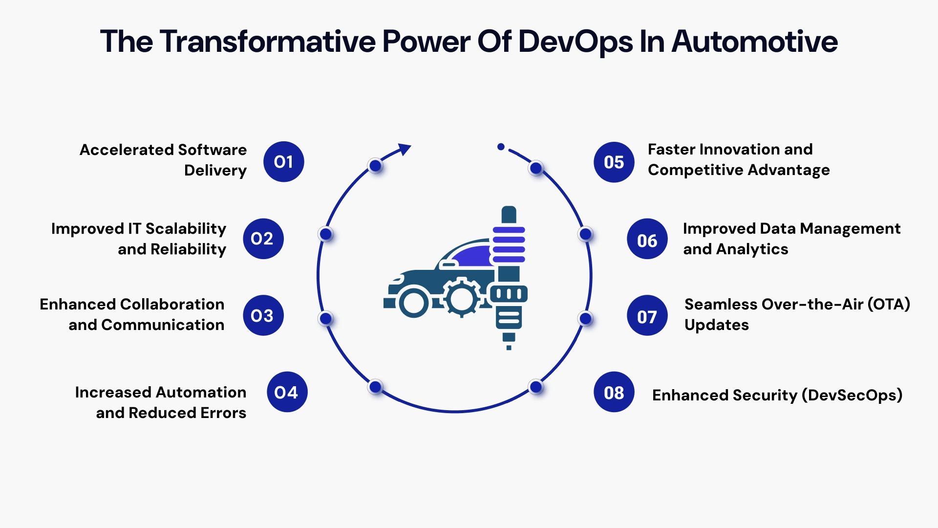 The transformative power of devops in automotive