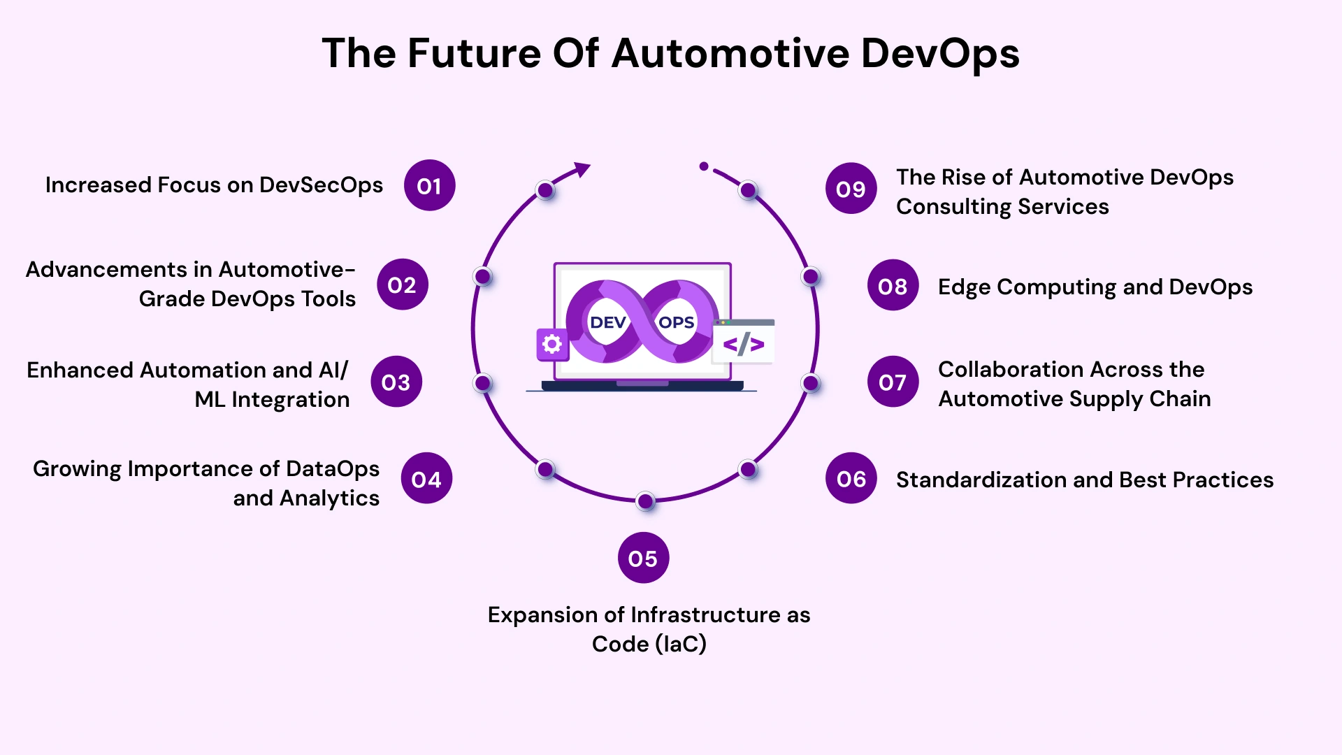 The Future of automotive devops