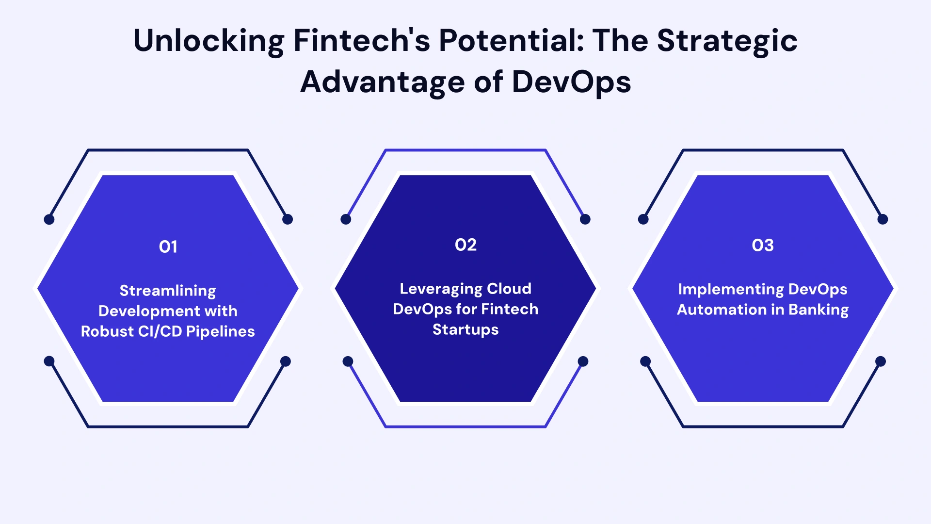 Unlocking fintech`s potential the strategic advantage of devops