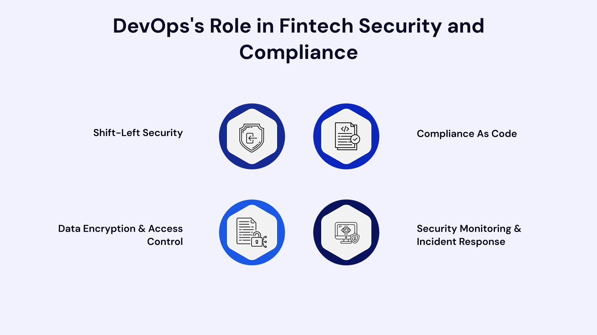 DevOps`s role in fintech security and compliance
