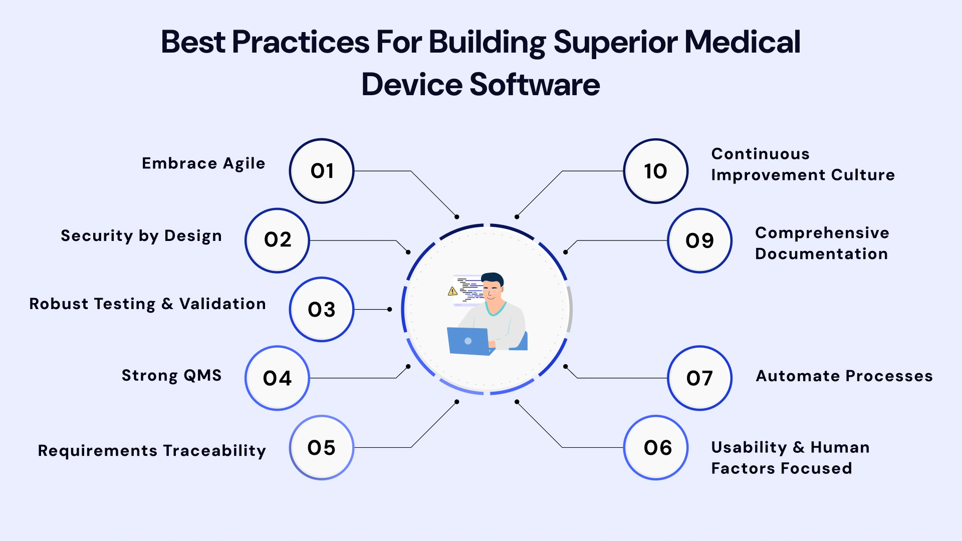 Best Practices for building superior medical device software