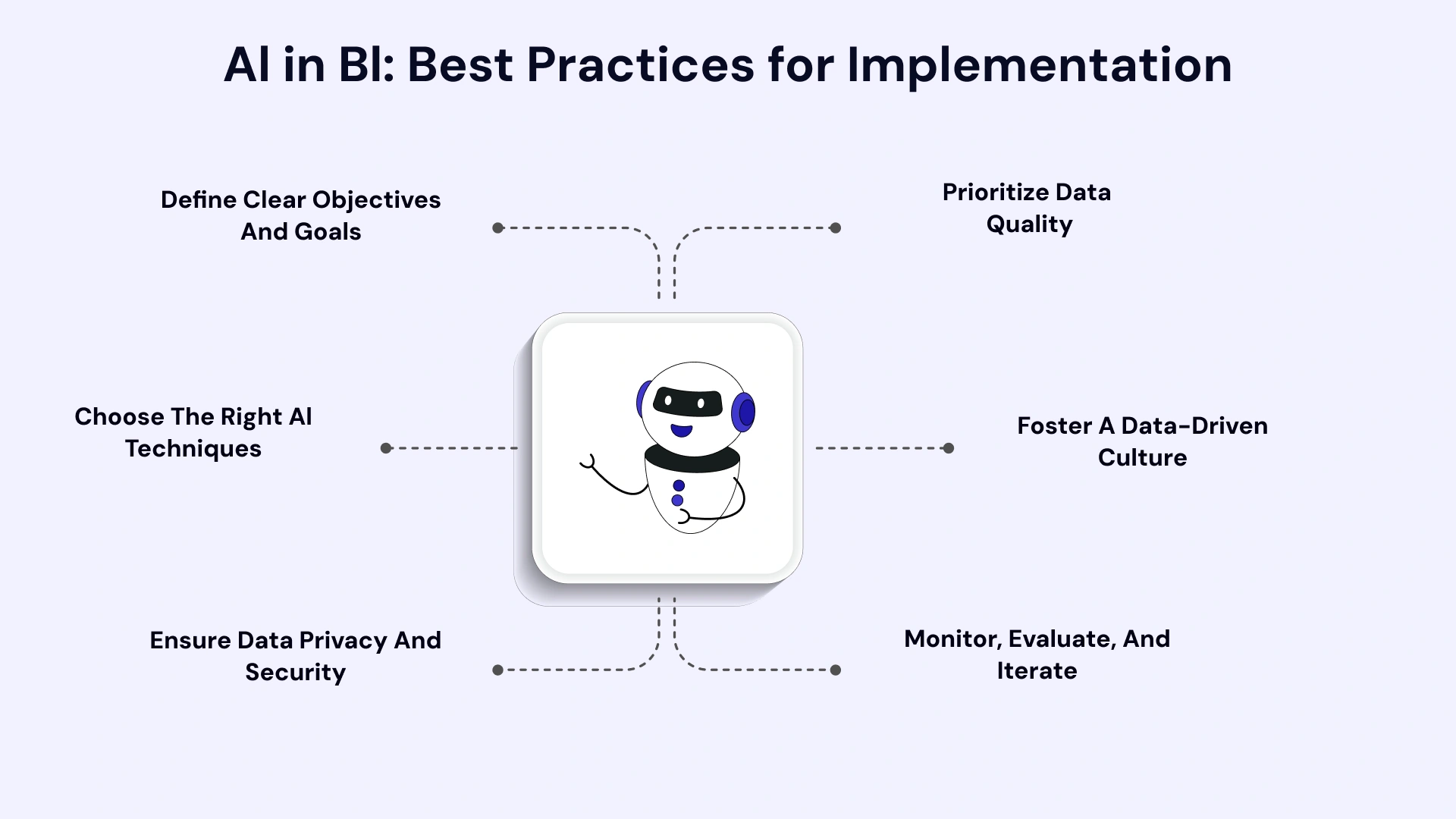 Ai in Bi best practices for implementation