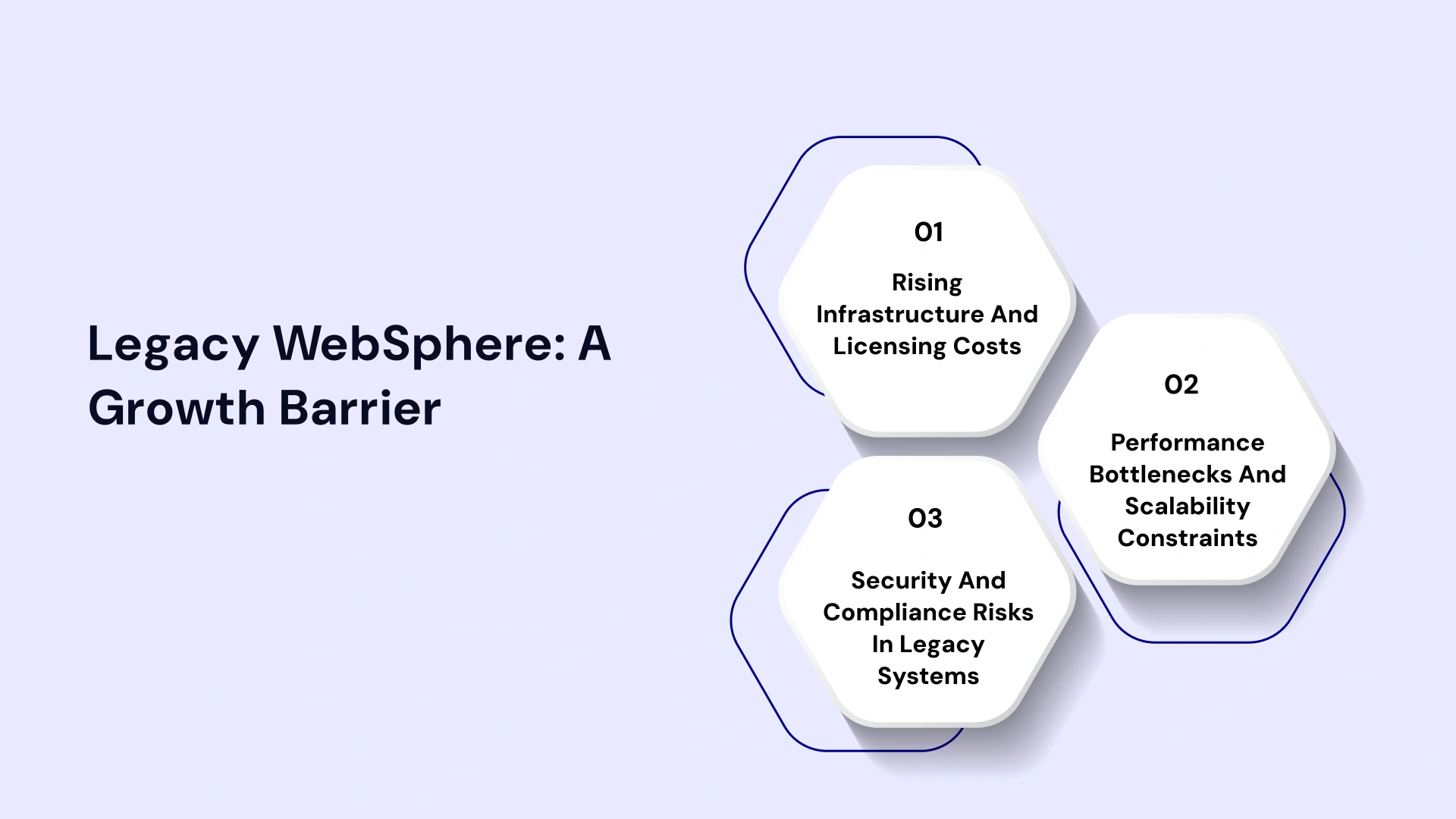 WebSphere: The Enterprise Bottleneck