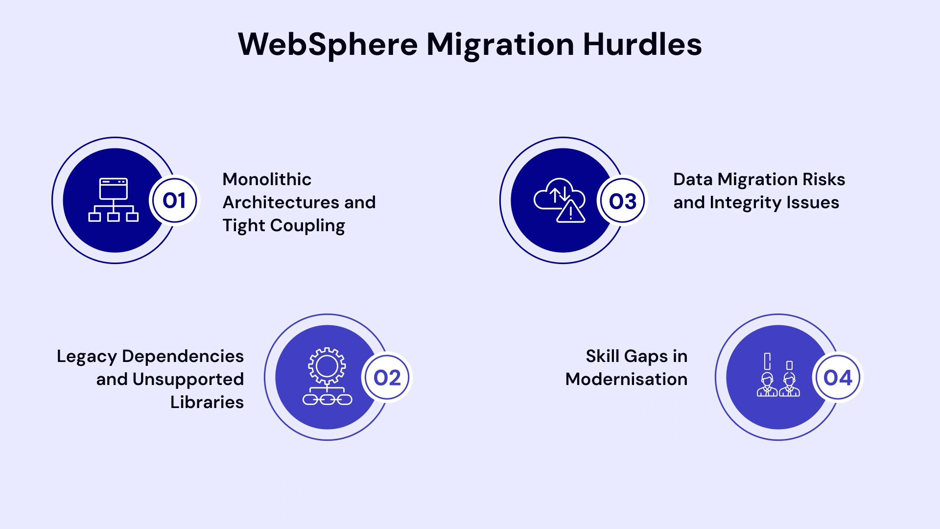 Challenges in WebSphere Applications Migration