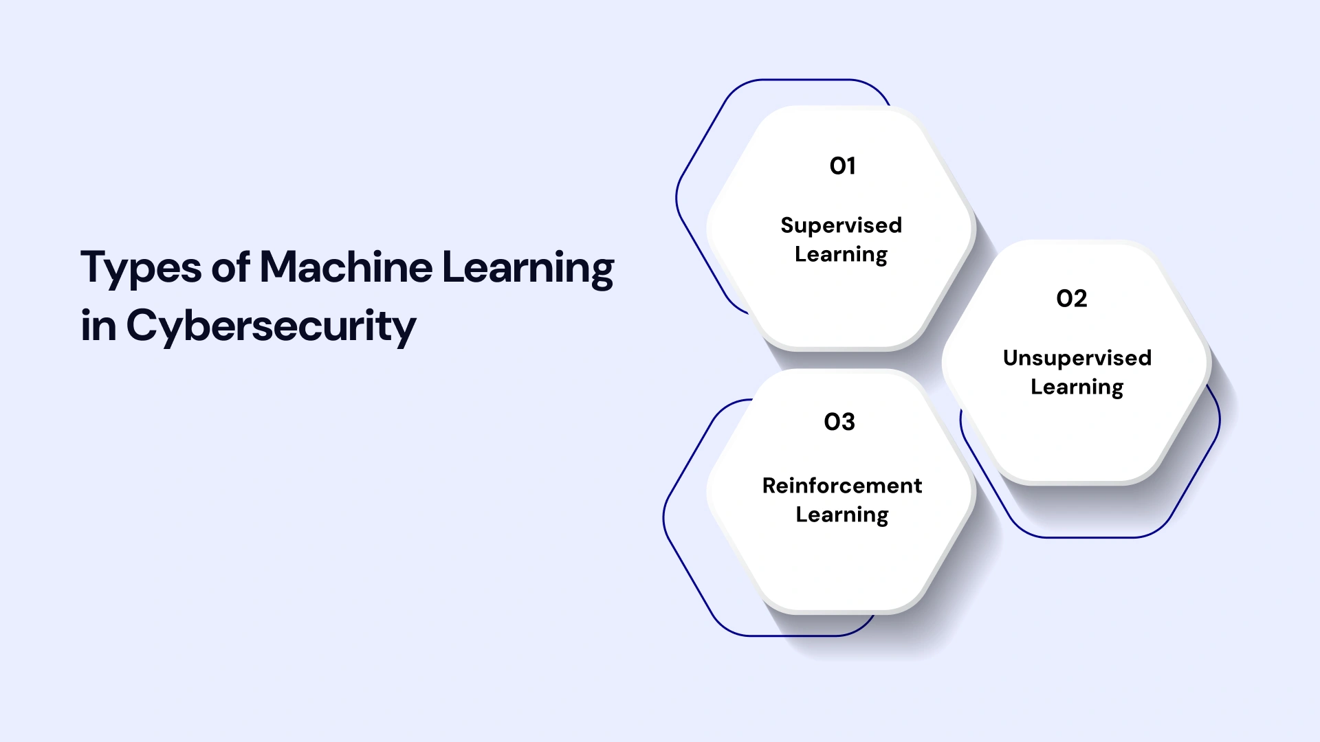 Types of machine learning in cybersecurity