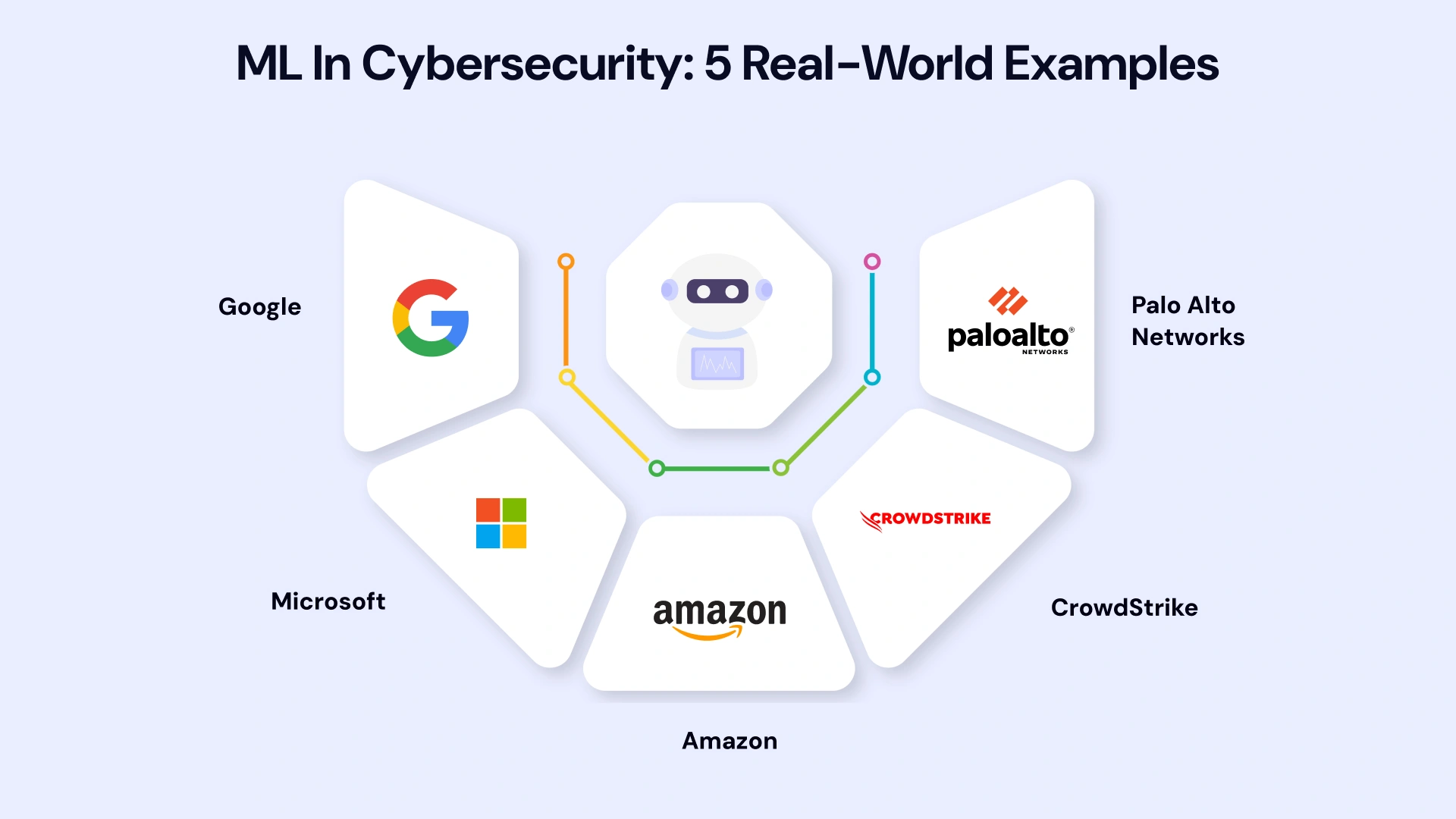 ML in Cybersecurity real world examples