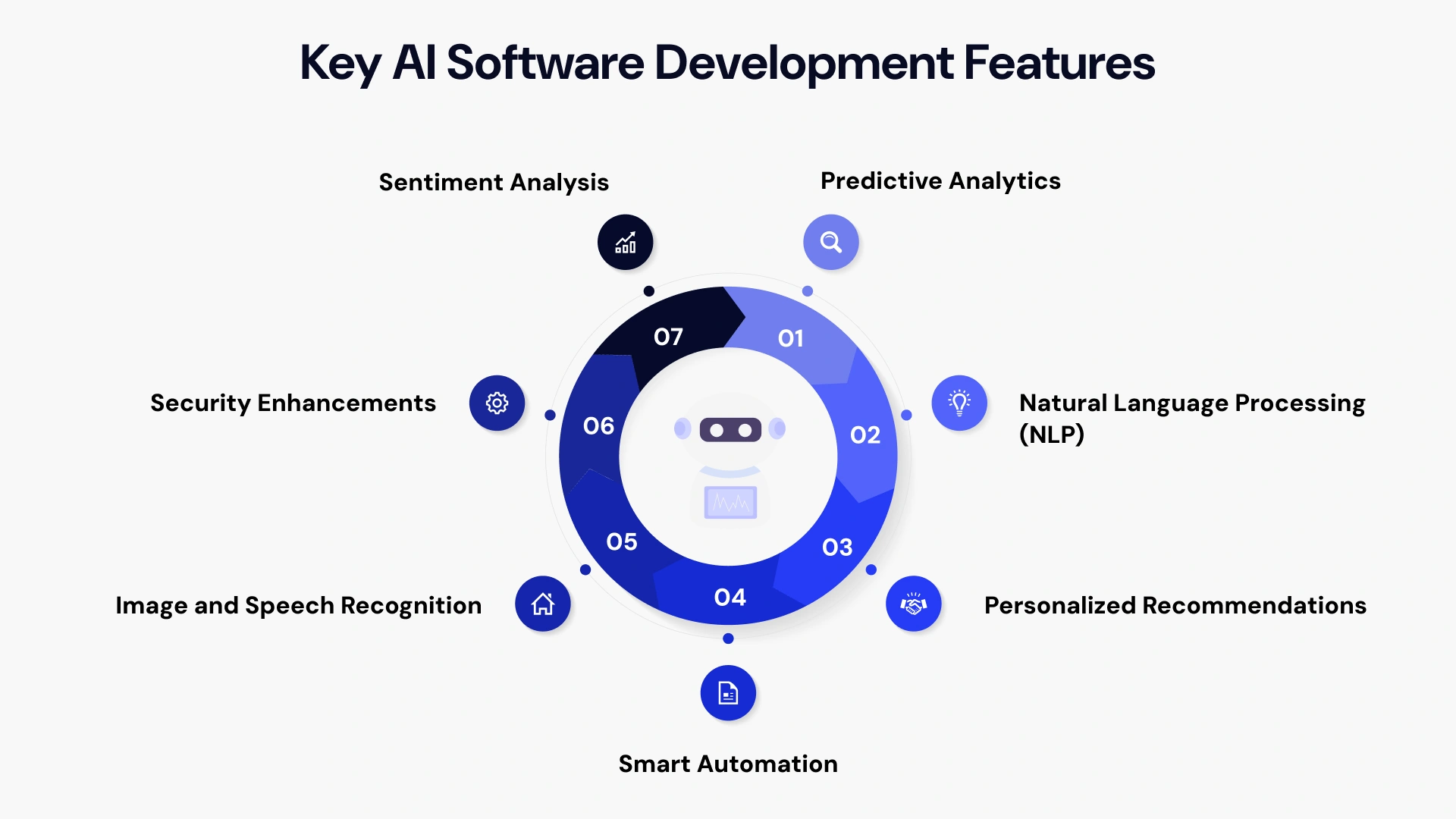 Key Ai Software Development Features