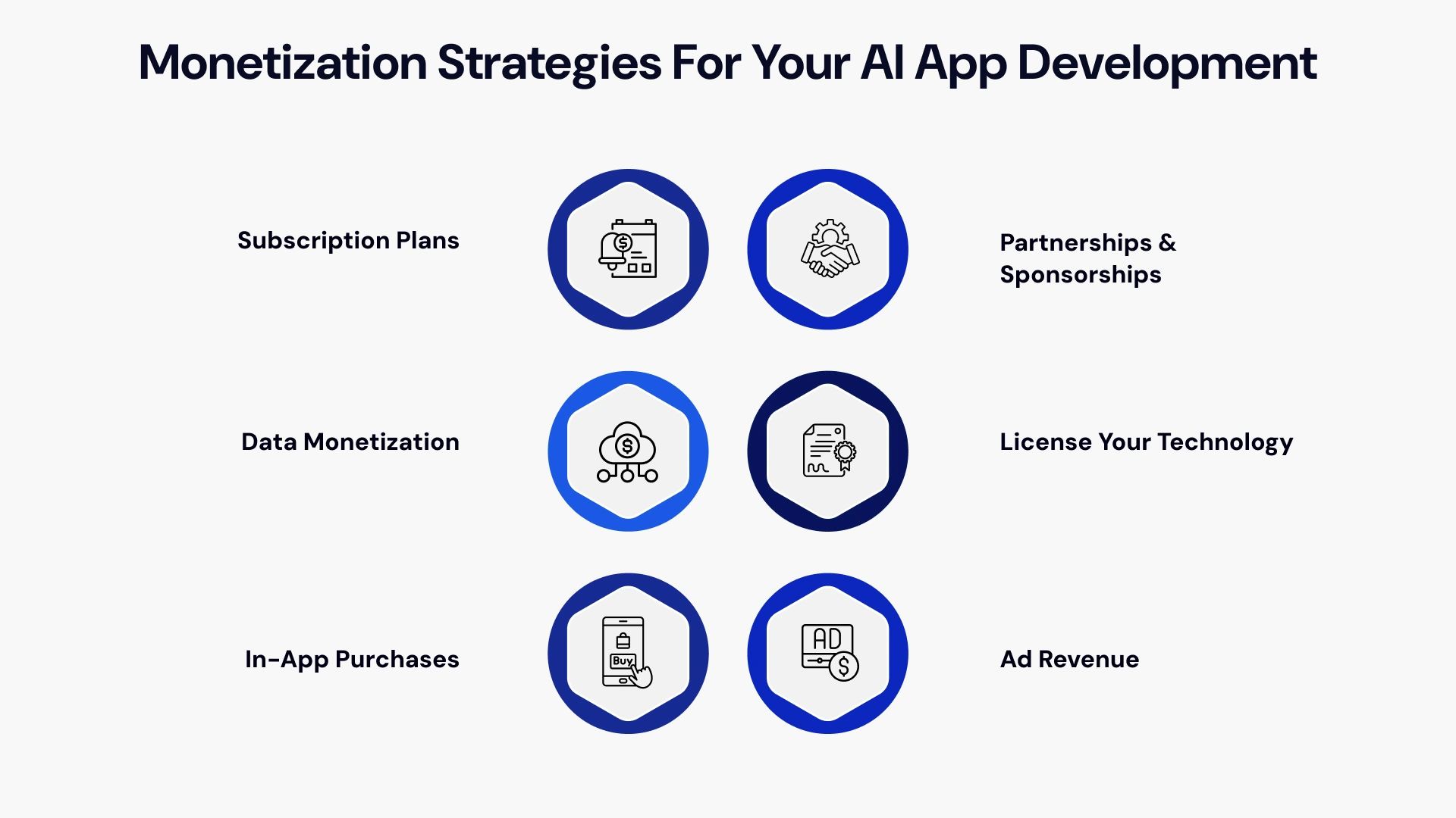 Monetization strategies for your ai app development