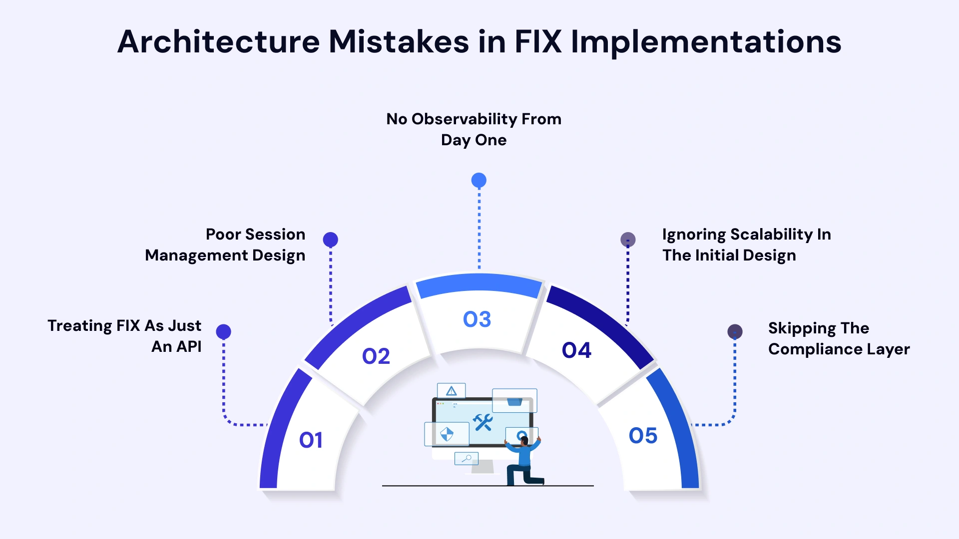 Architecture Mistakes in FIX Implementations
