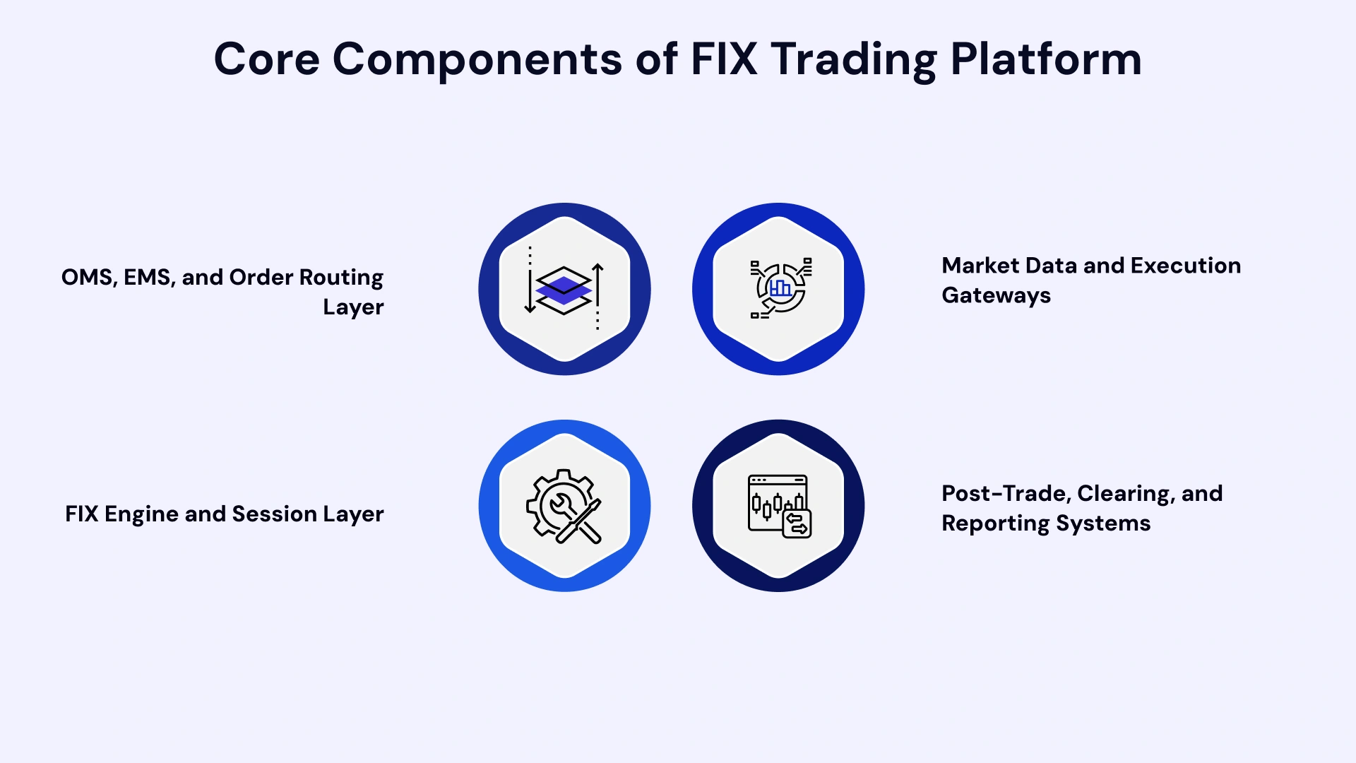 Core Components of FIX Trading Platform Architecture