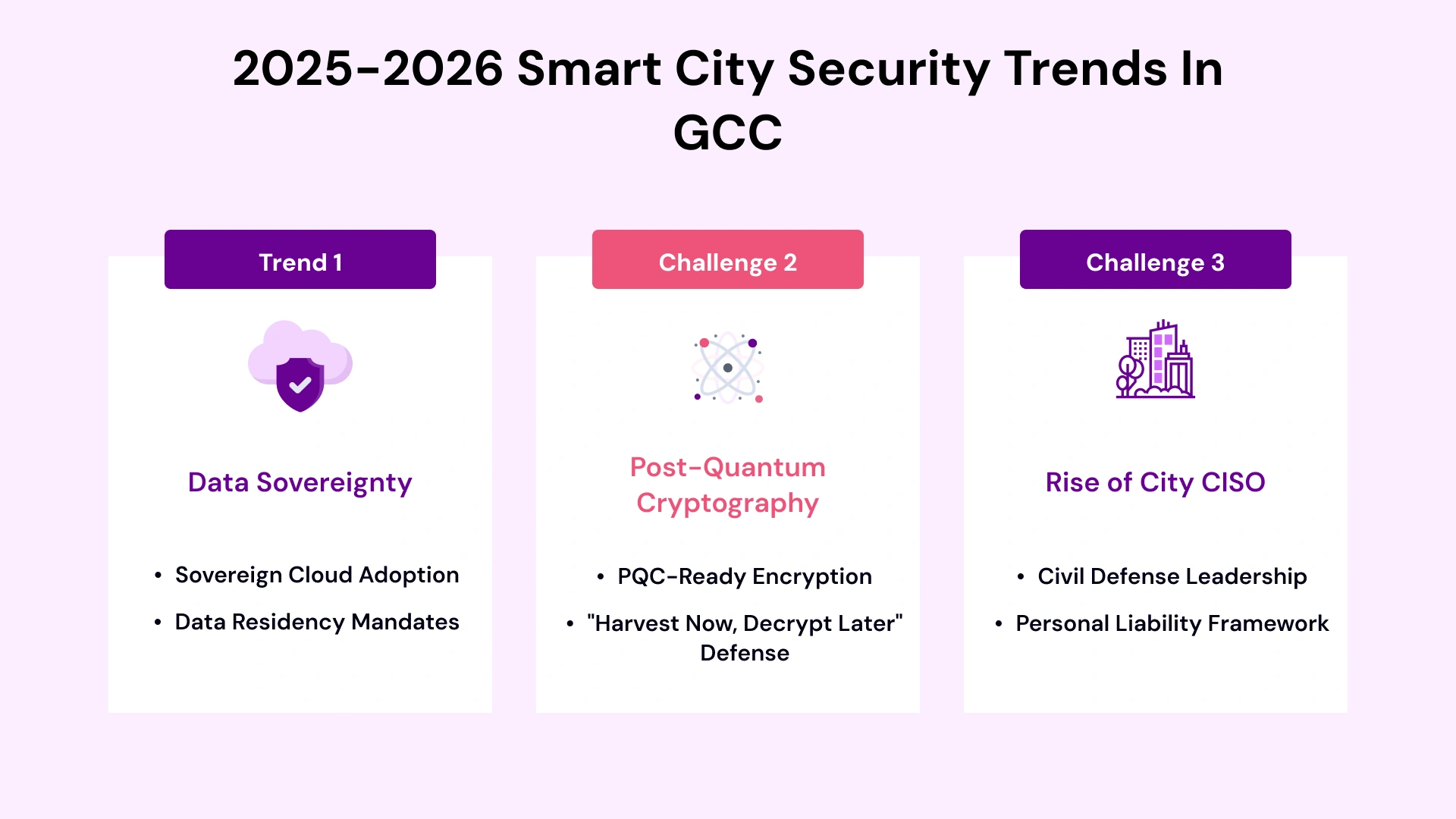 The Road Ahead: 2025-2026 Smart City Security Trends in GCC