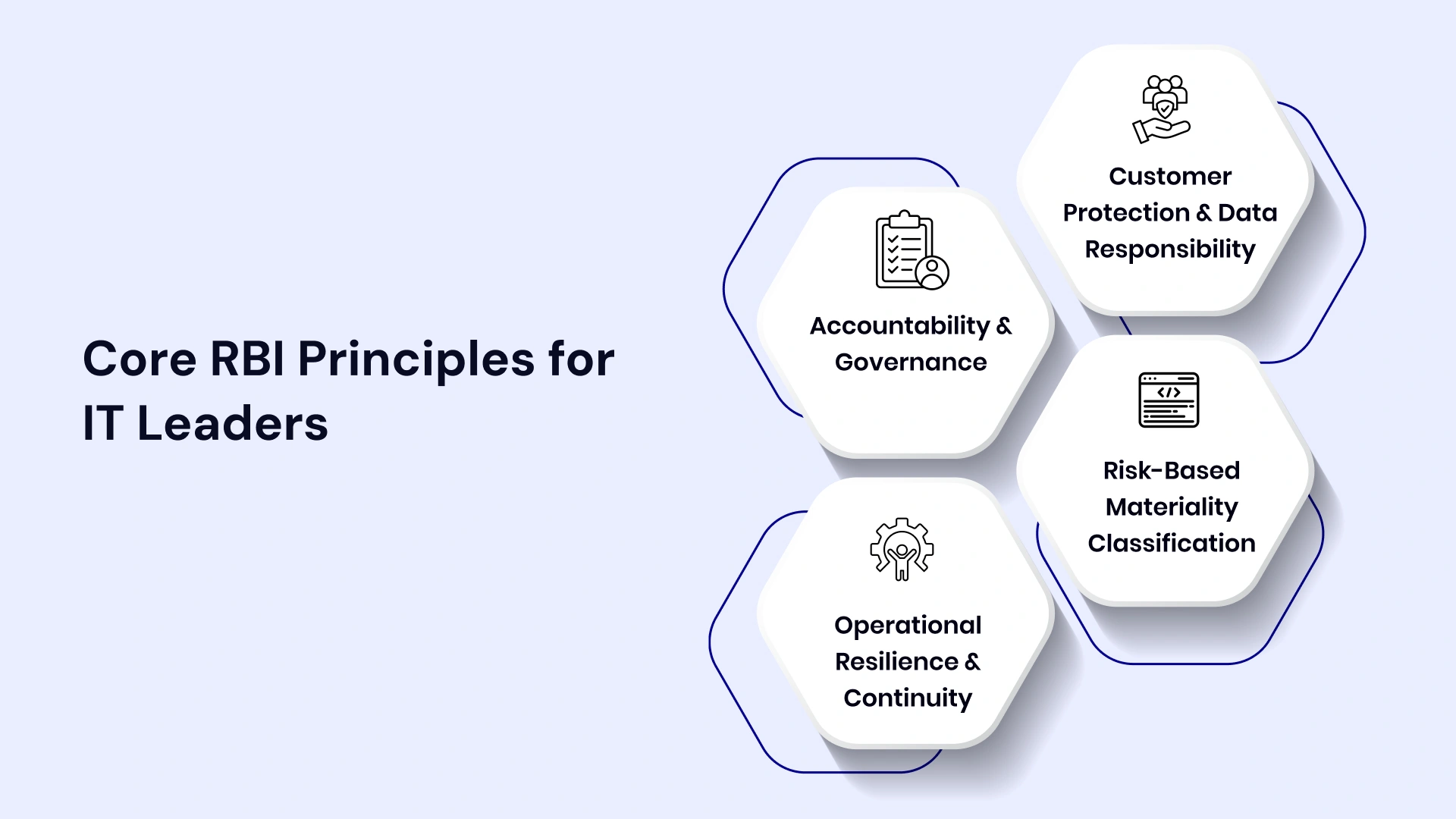  Core RBI Principles