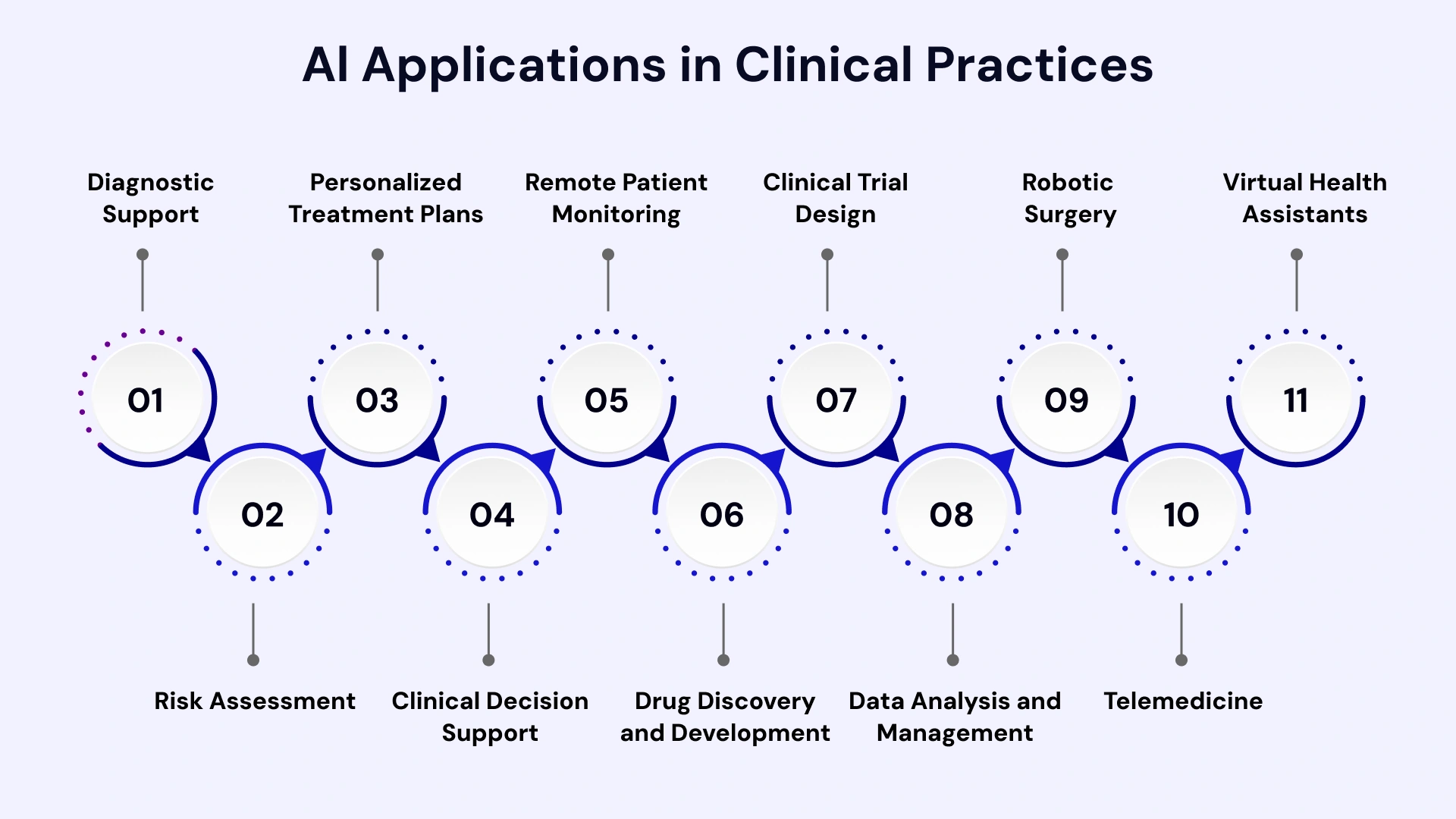 Ai Applications in clinical practices