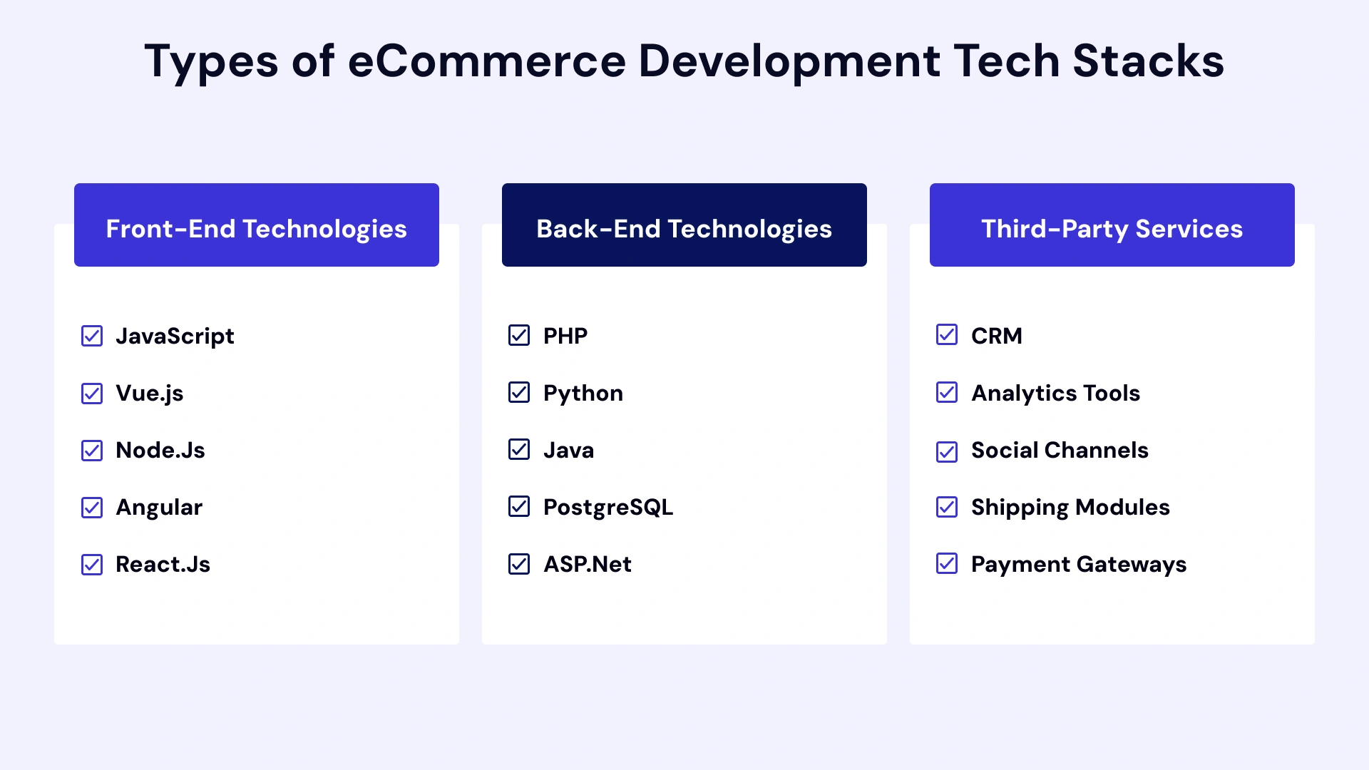Types of ecommerce development tech stacks