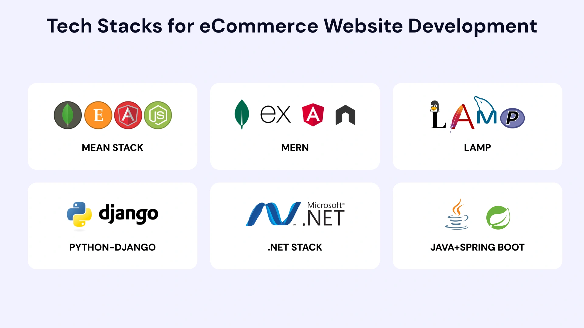 Tech Stacks for ecommerce wesbite development