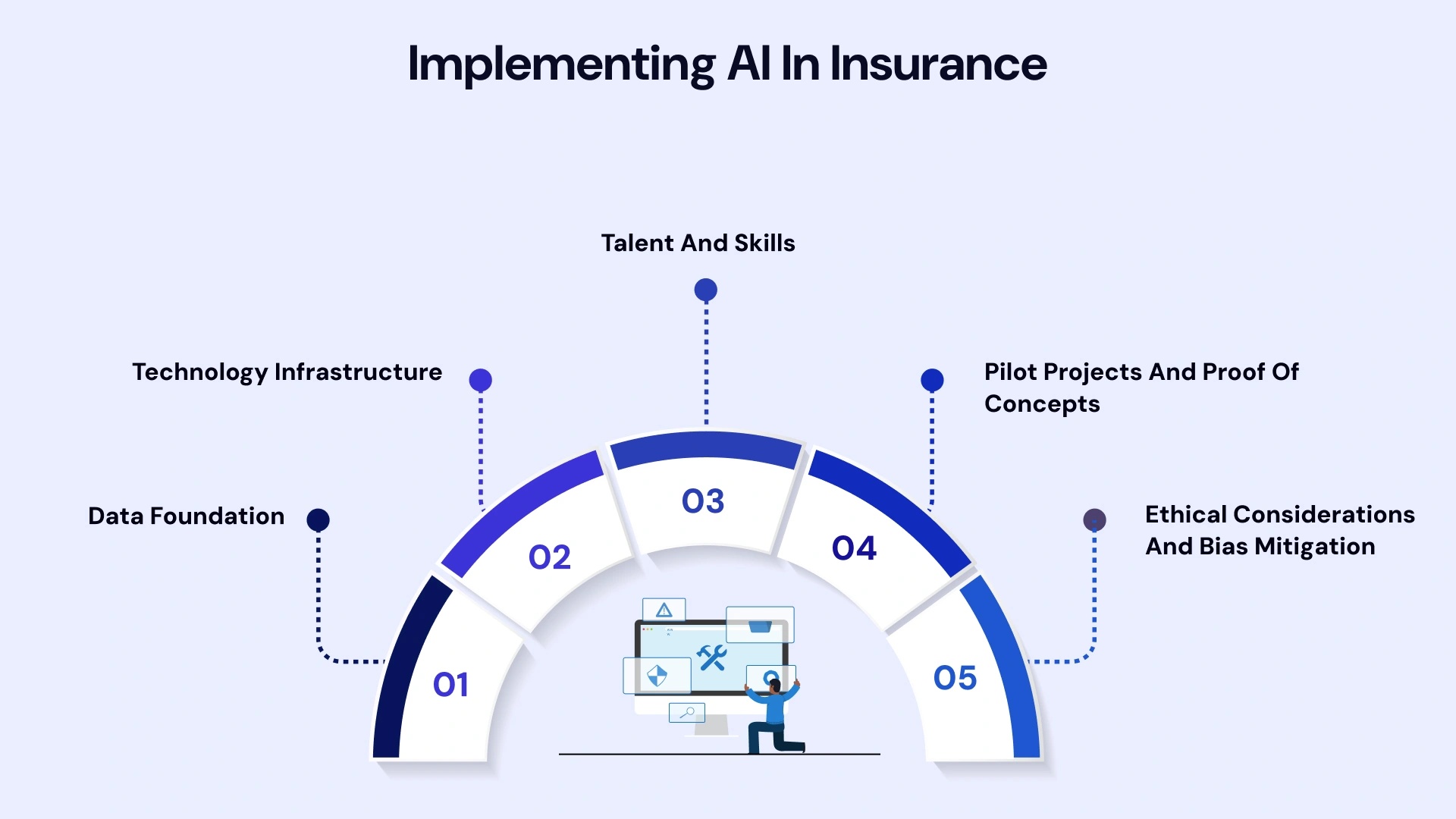 Implementing Ai in Insurance