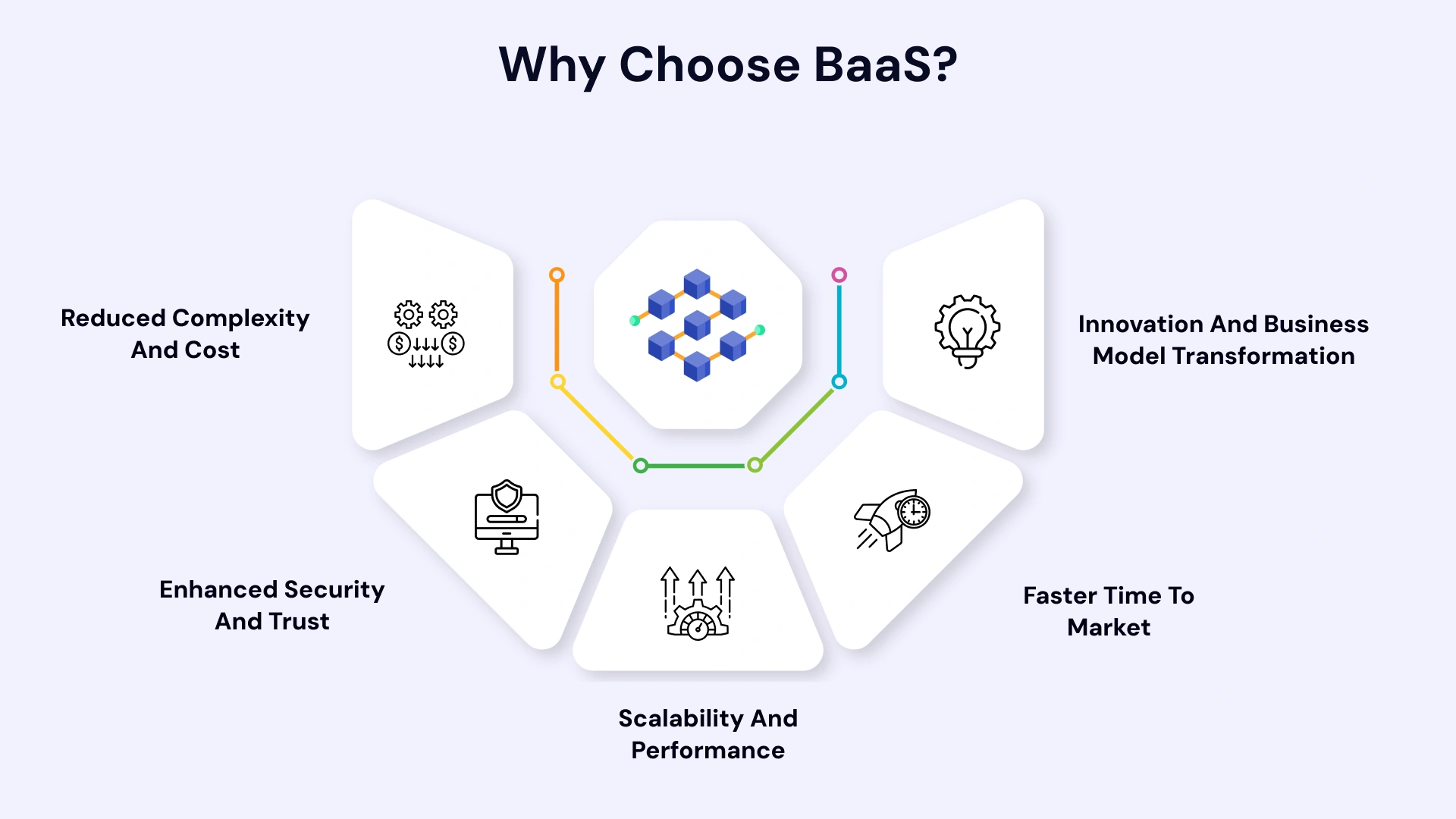 Why Choose BaaS