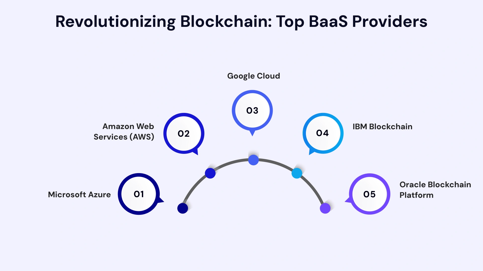 Revolutionizing blockchain top baas providers