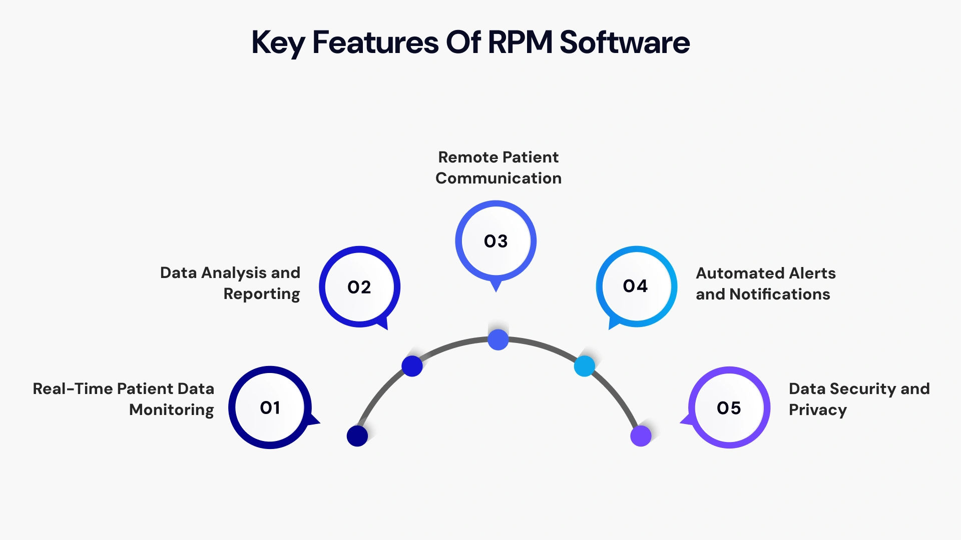 Key Features of RPM Software