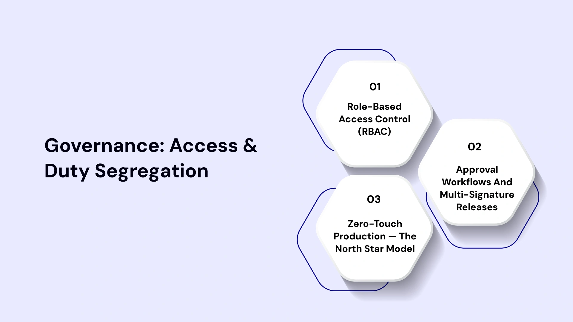 Securing the Pipeline: Access & Governance