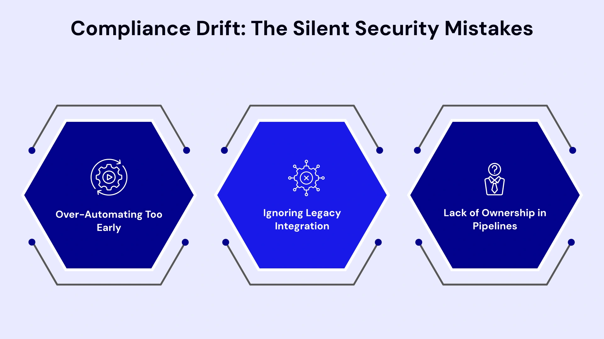 Stopping Compliance Drift: Key Risks & Pitfalls