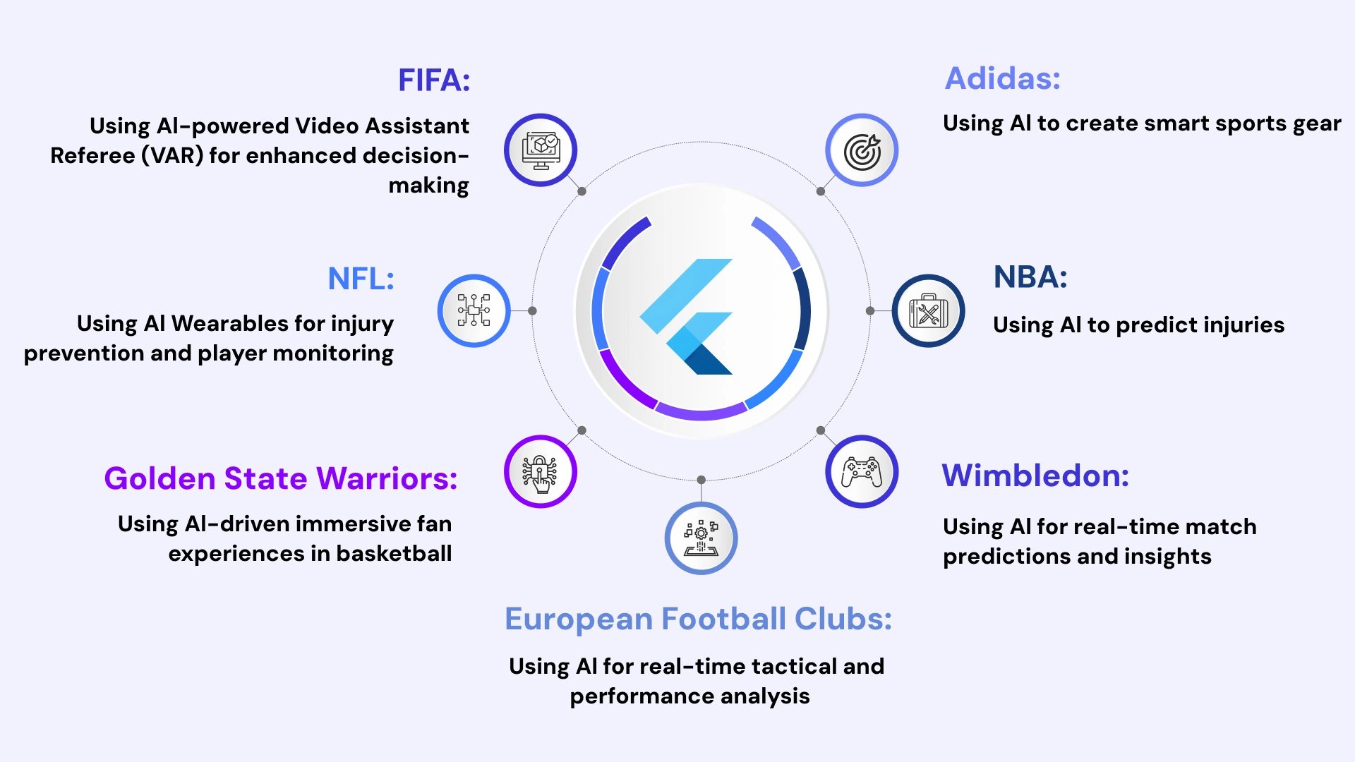 How Artificial Intelligence Impacts the Sports Industry Image4