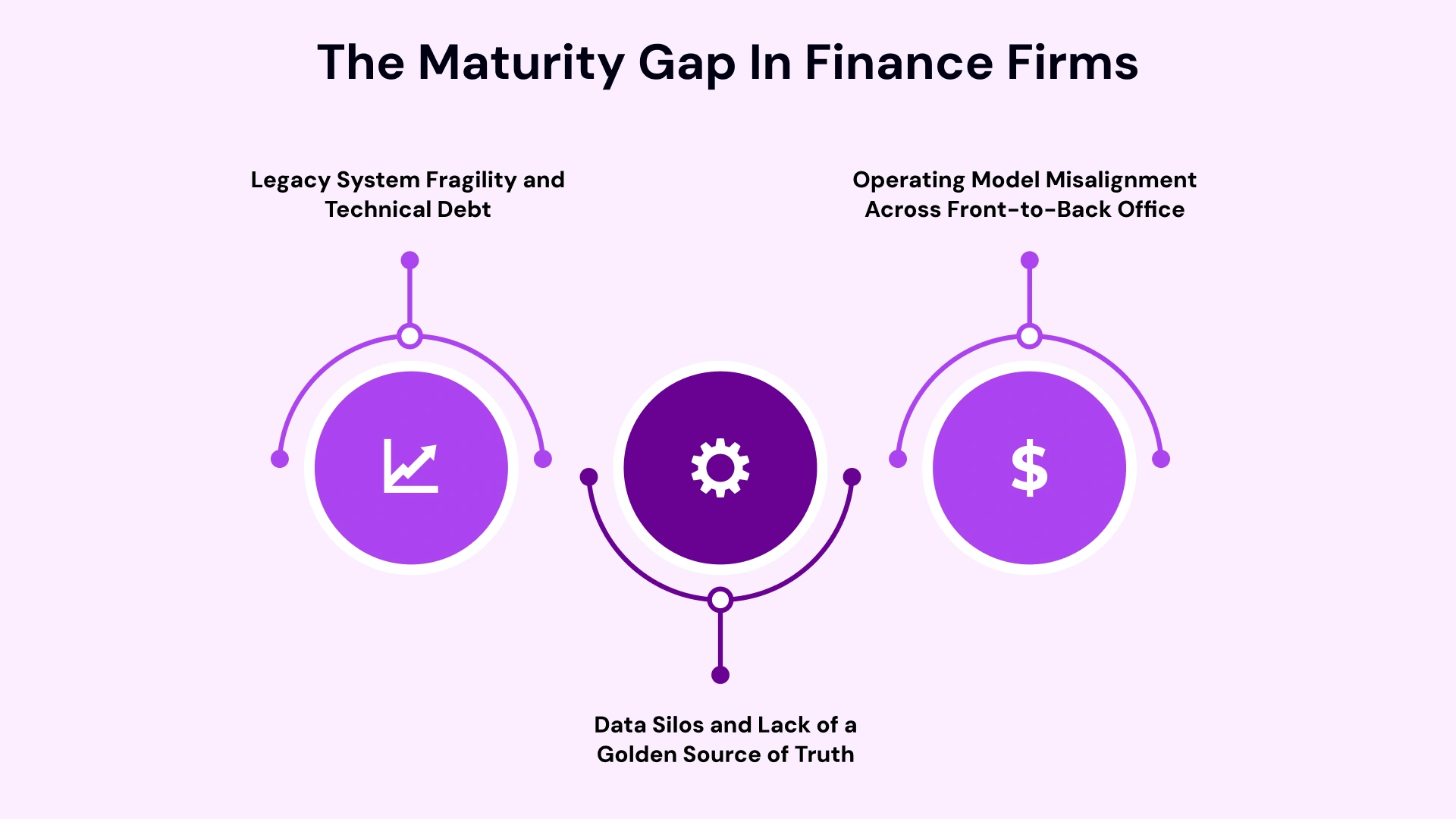 The Gap: Where Financial Firms Are Stalling