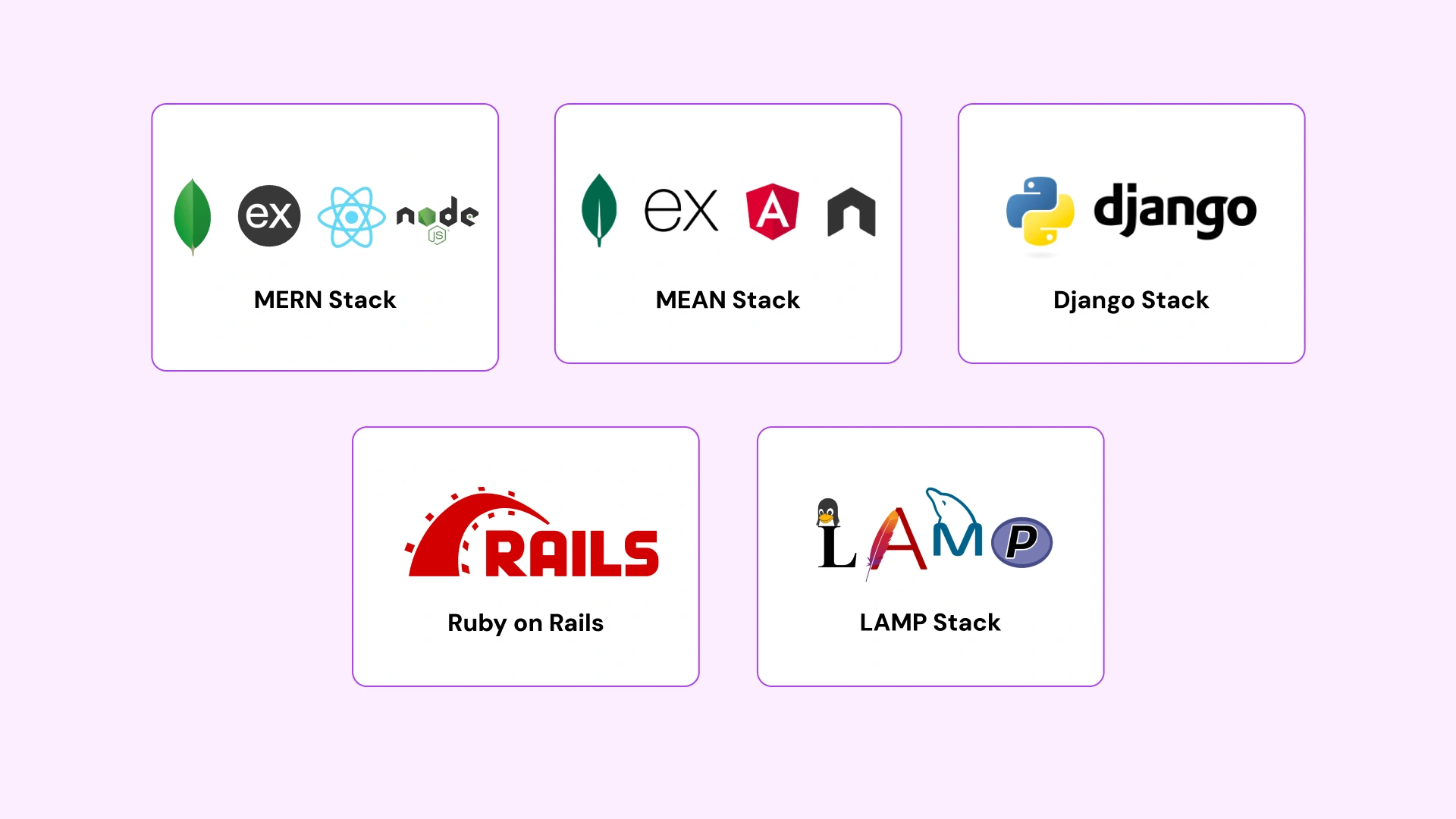 Comparing Full Stack Developers Cost Based On Different Stacks