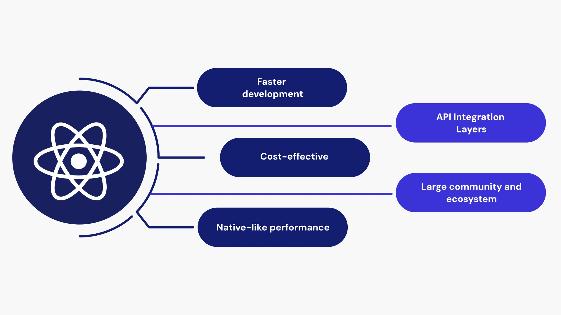 React Native Developer for Cross-Platform App Development