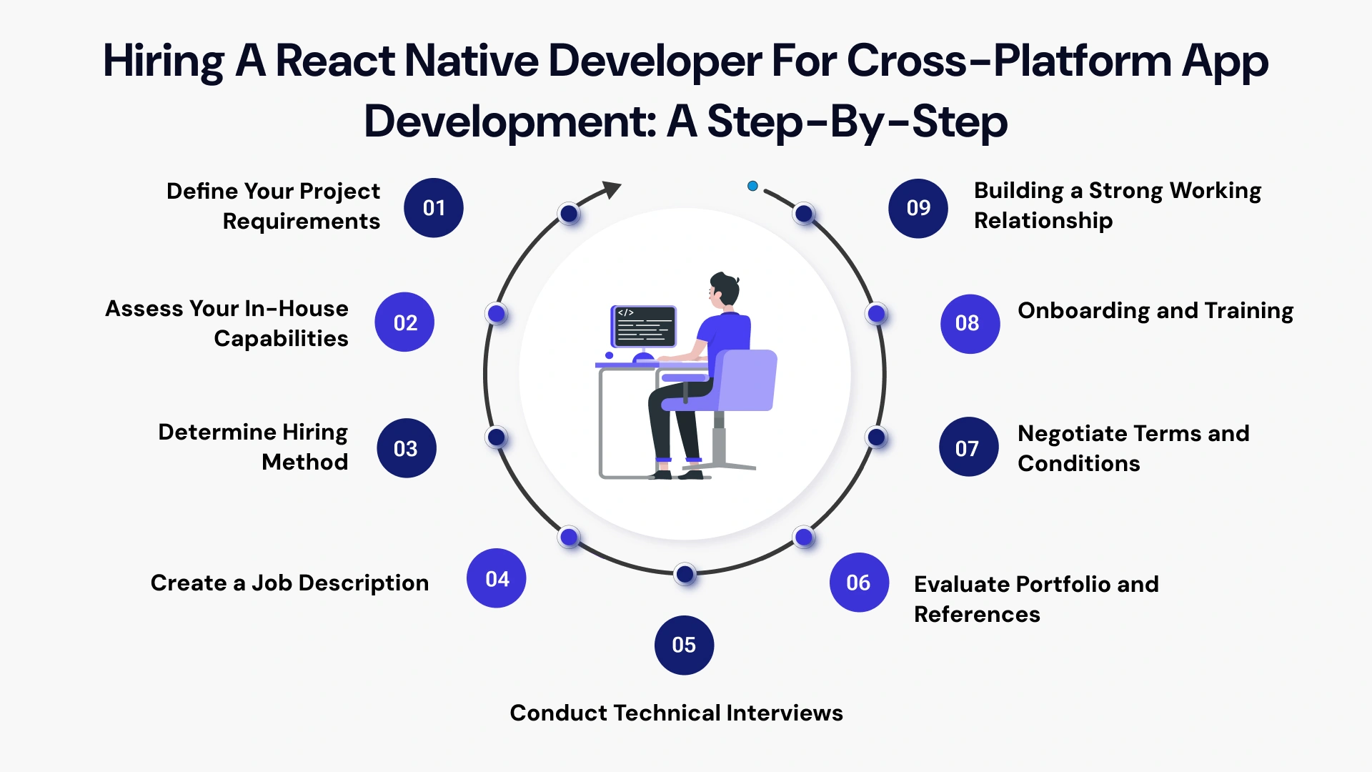 Hiring a react native developer for cross platform app development