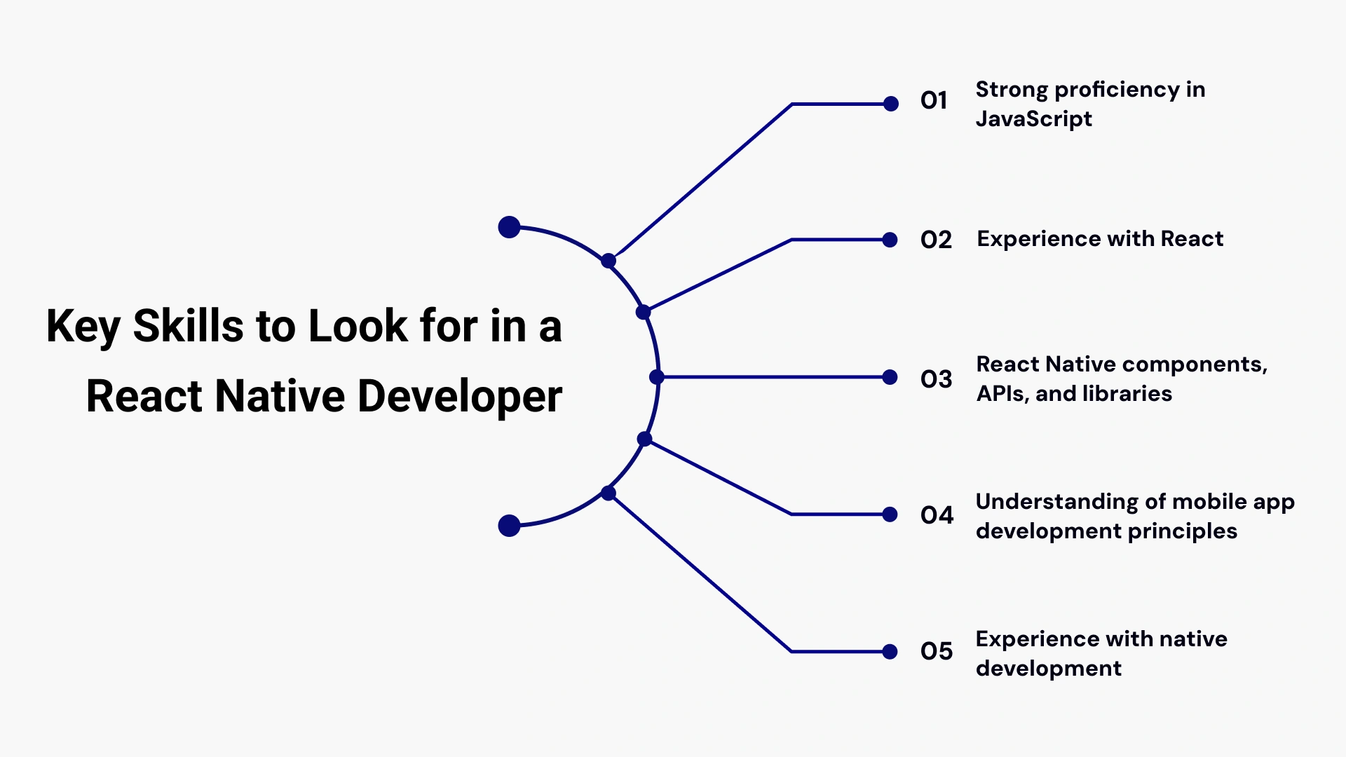 Key Skills to look for in a react native developer