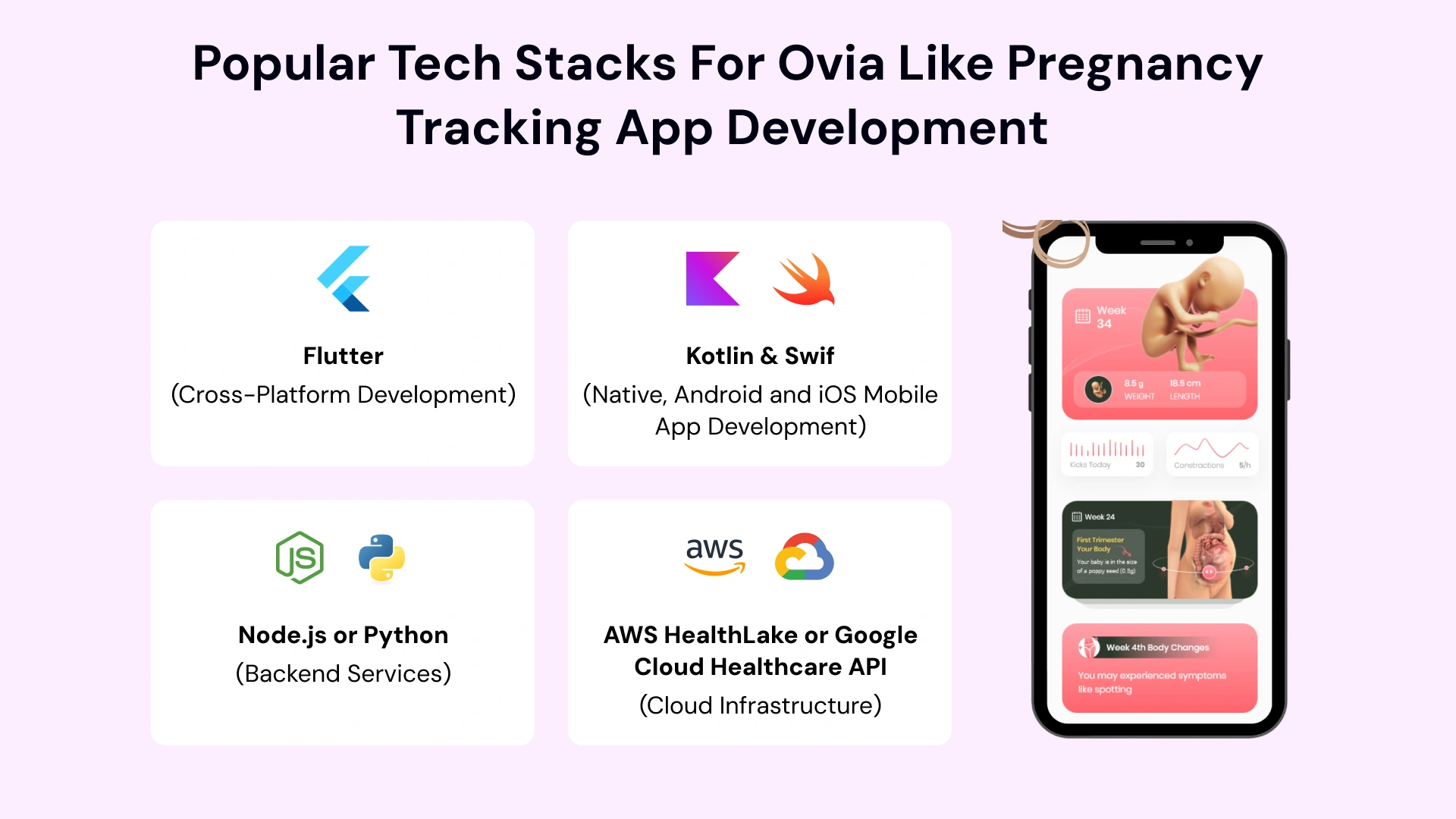 Popular tech stacks for ovia like pregnancy tracking app development