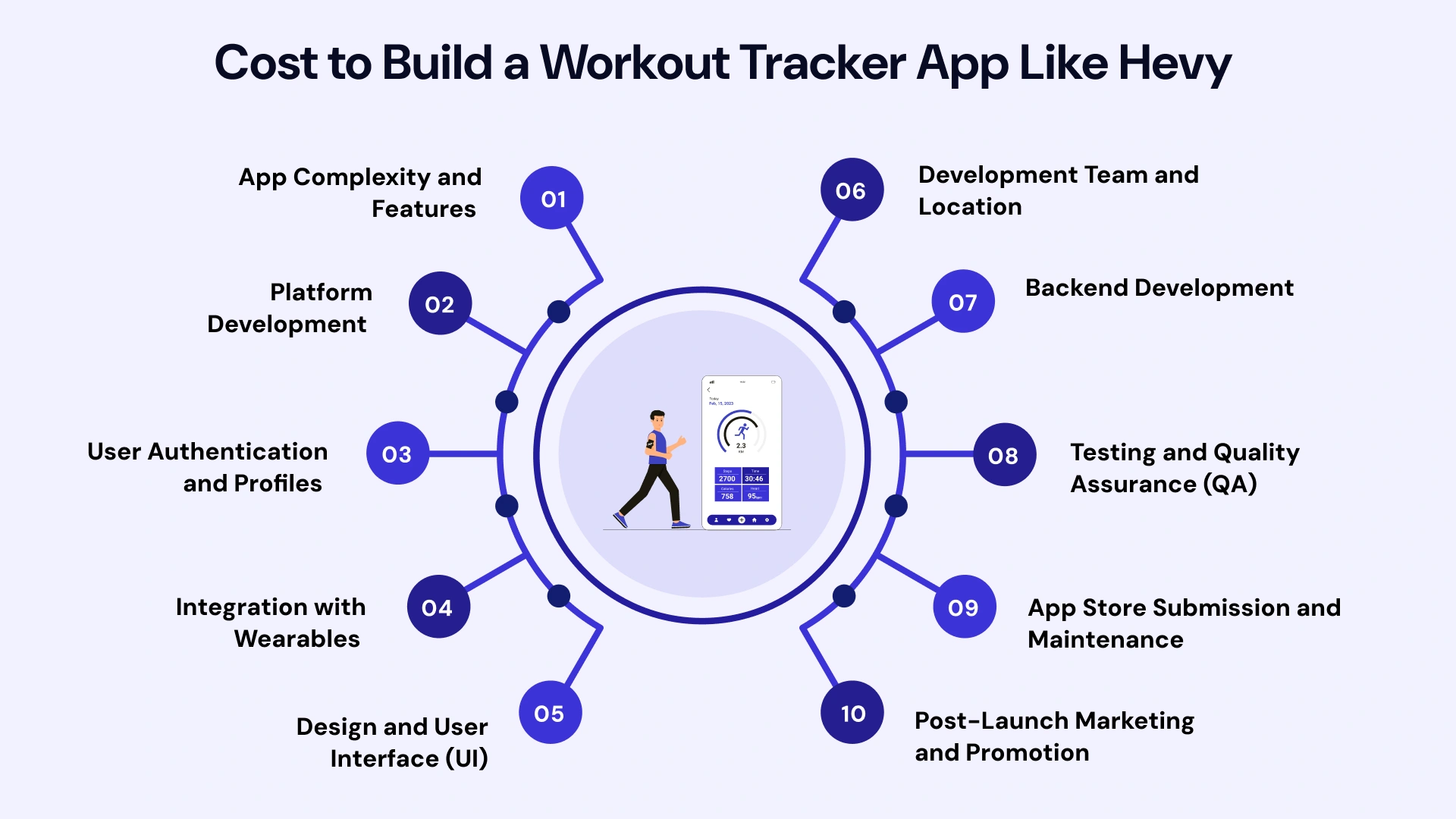 Cost to build a workout tracker app like hevy