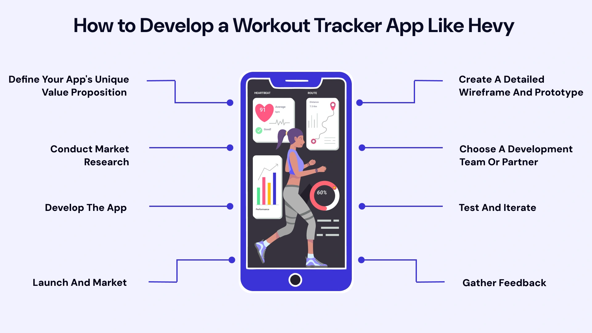 How to develop a workout tracker app like hevy