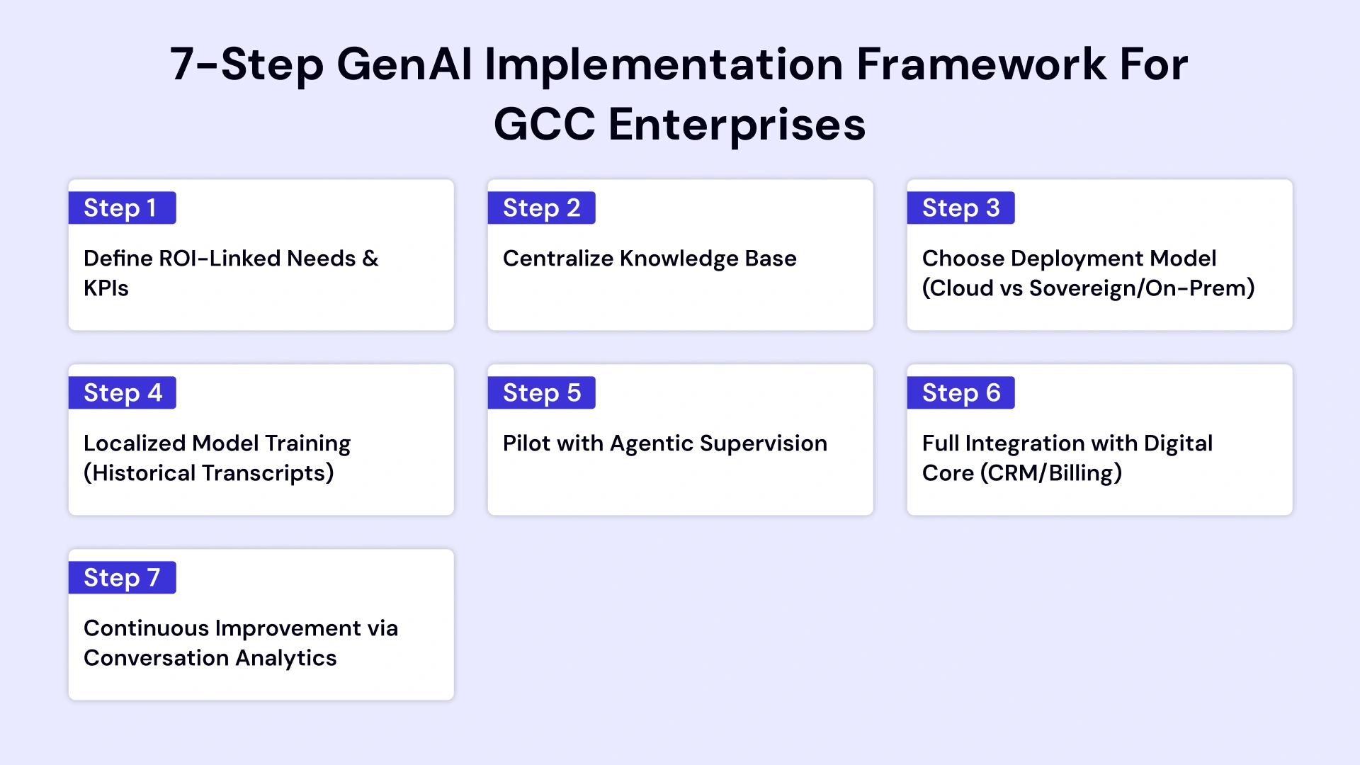 GenAI implementation framework for GCC enterprises